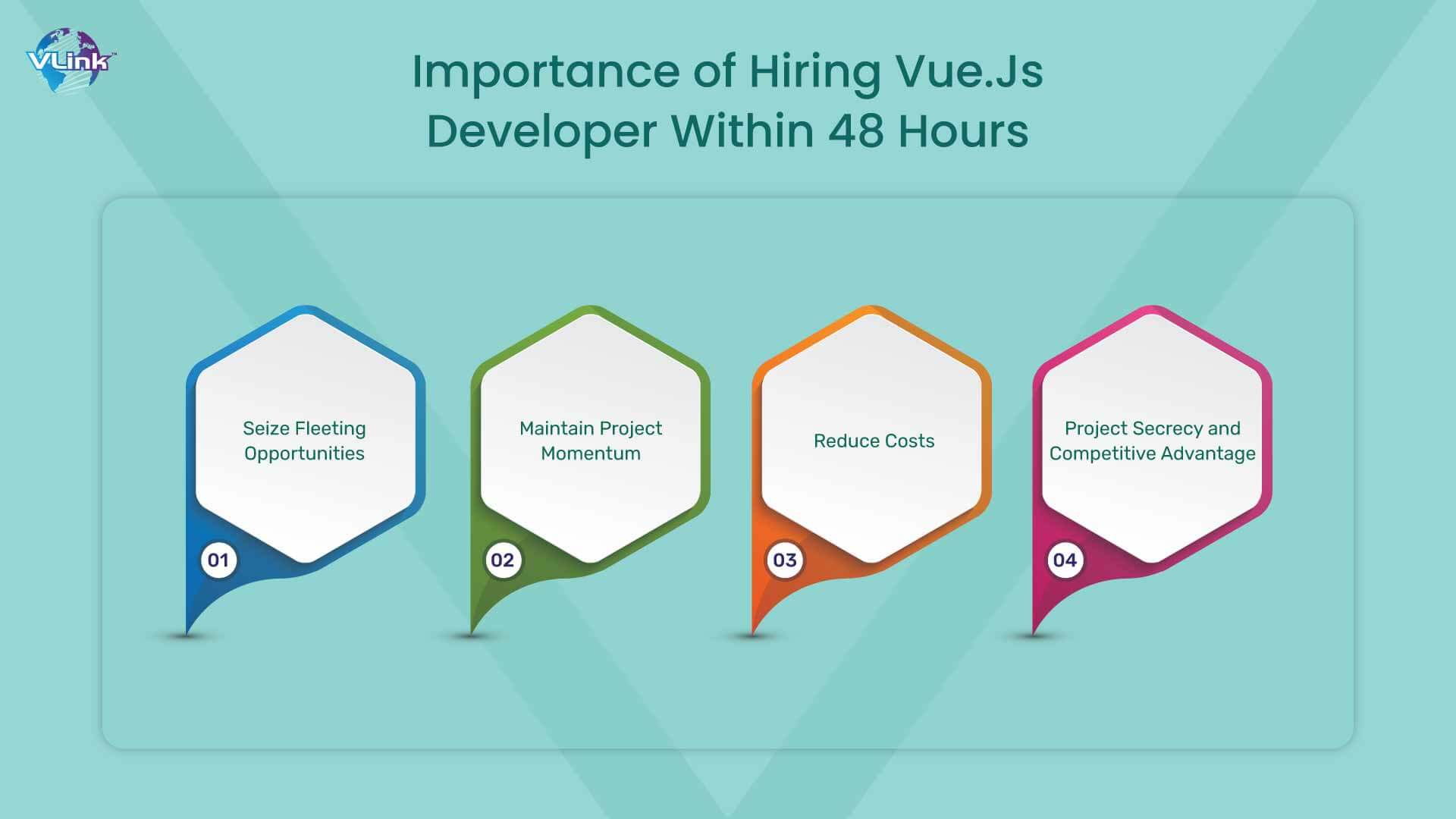 The Importance of Hiring Vue.Js Developer Within 48 Hours