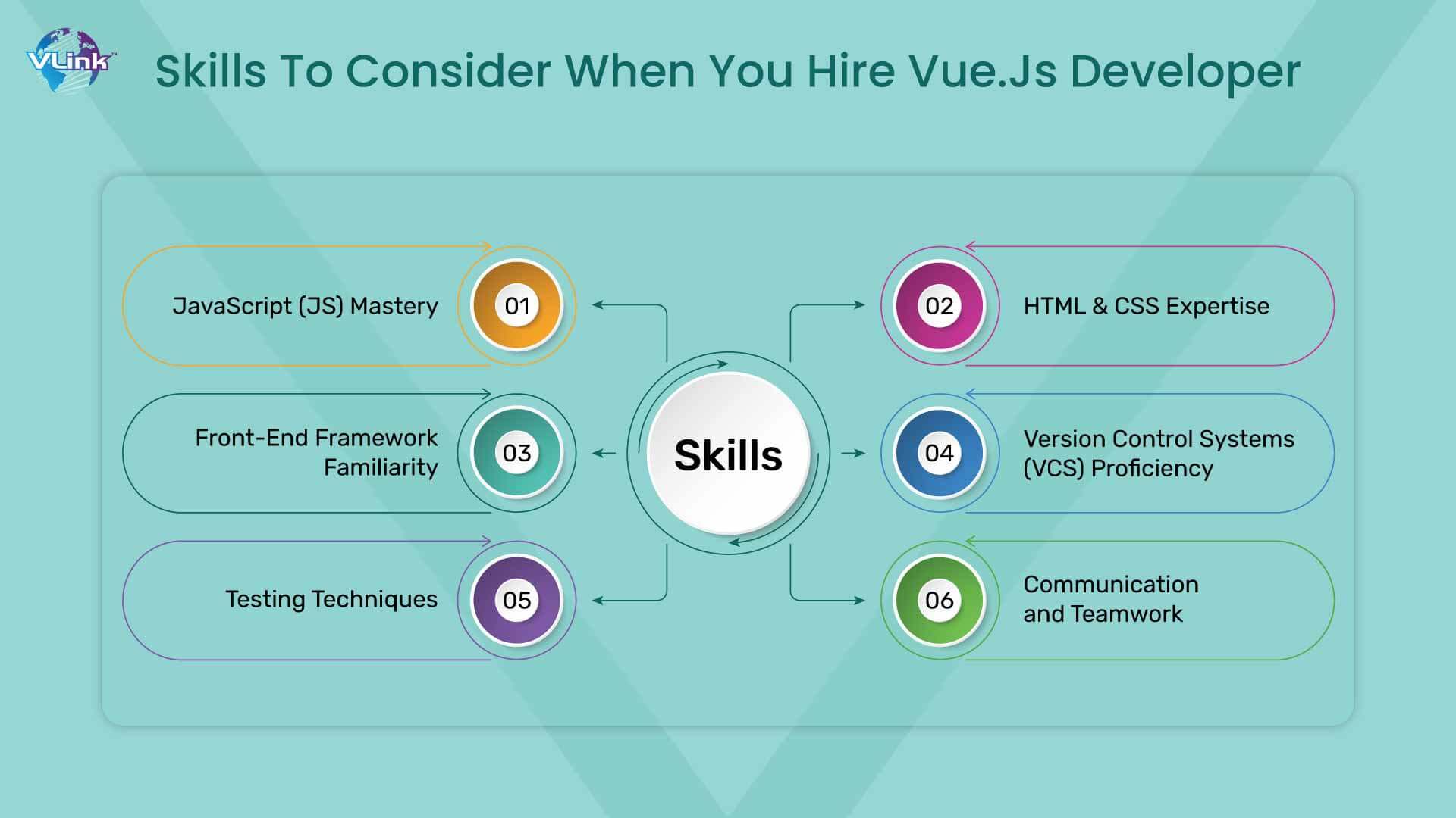 Skills To Consider When You Hire Vue.js Developer
