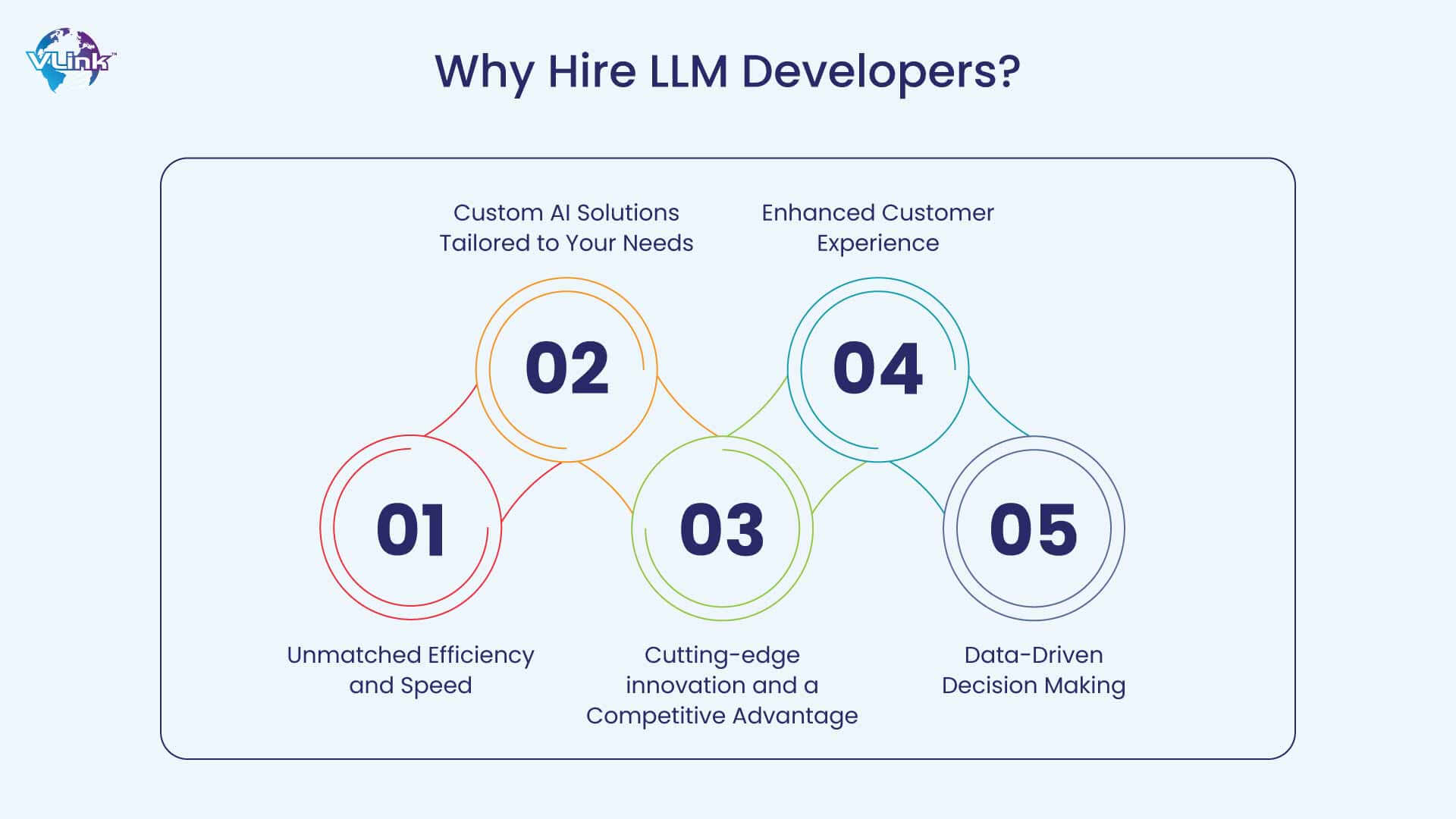 Why Hire LLM Developers