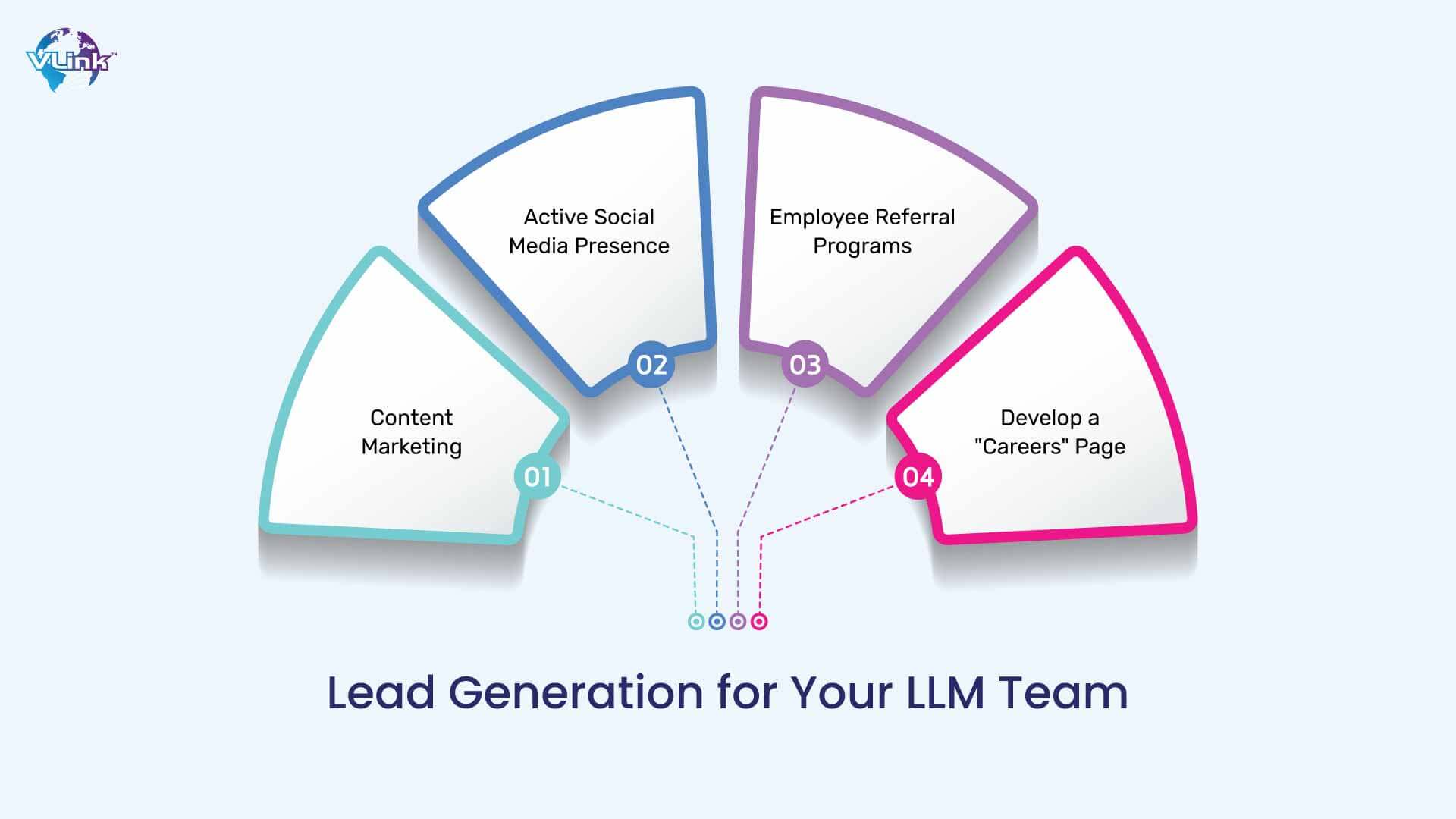 Lead Generation for Your LLM Team
