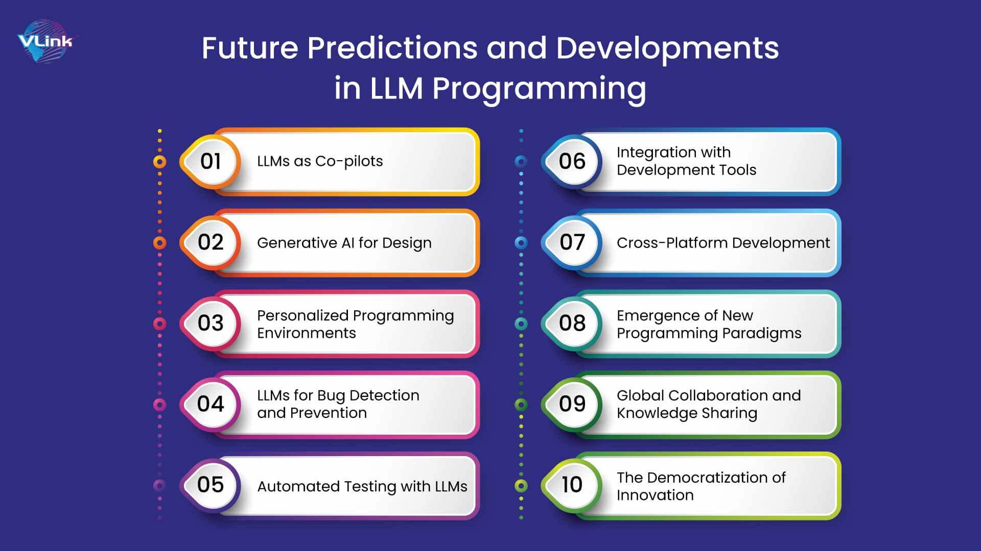 The Future of LLM Programming: Trends and Predictions