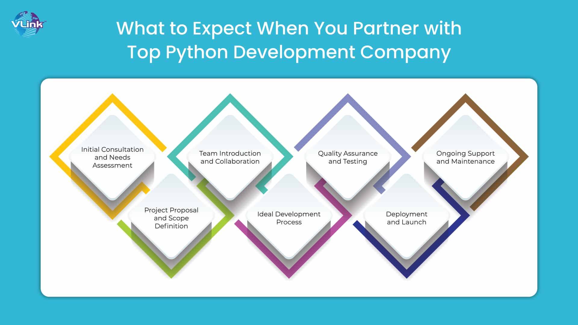 What to Expect When You Partner with Top Python Development Company