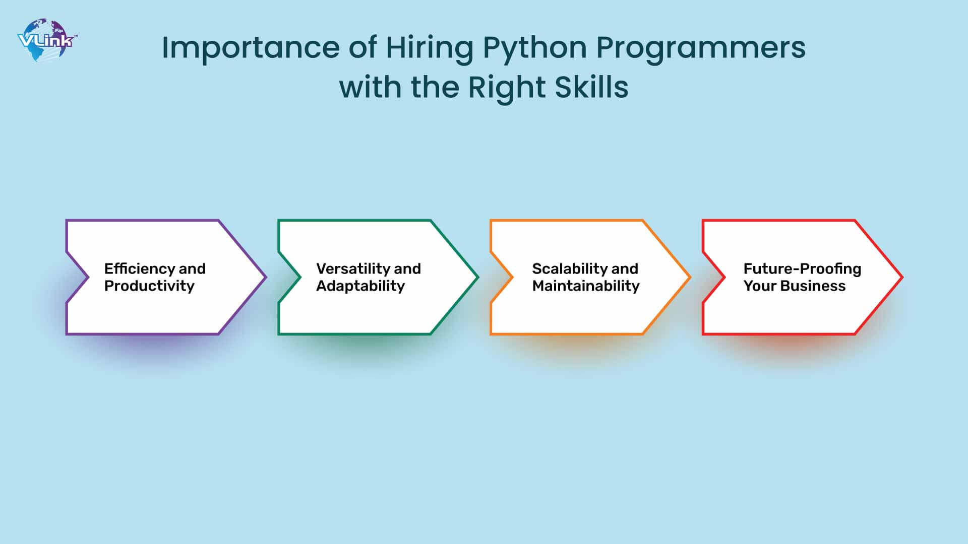 Importance of Hiring Python Programmers with the Right Skills
