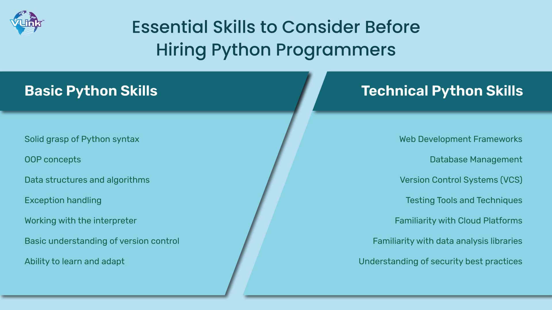 Essential Skills to Consider Before Hiring Python Programmers
