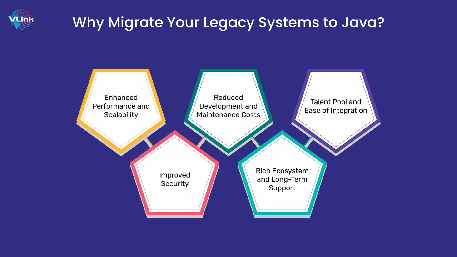 Why Migrate Your Legacy Systems to Java