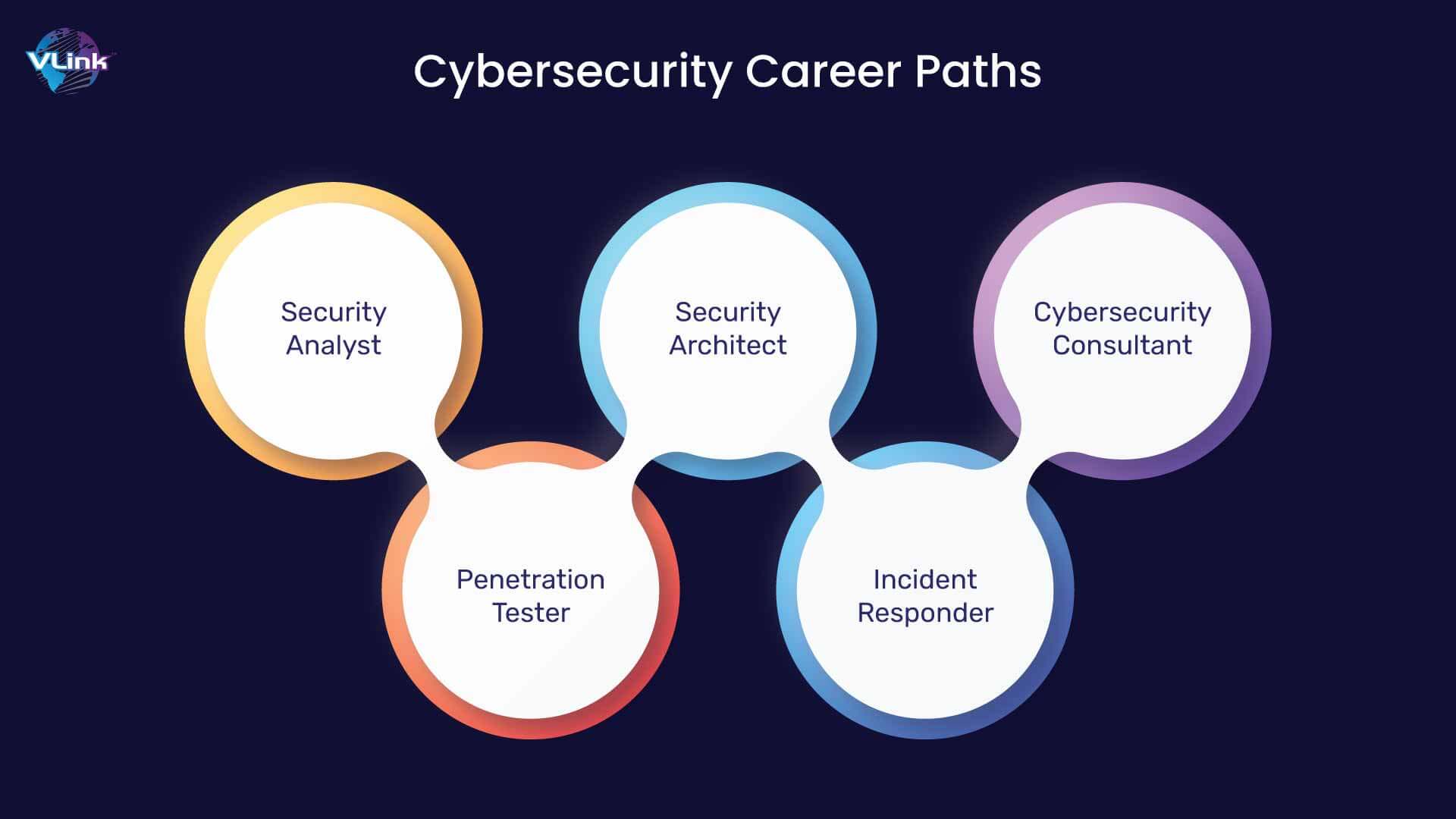 Cybersecurity Career Paths