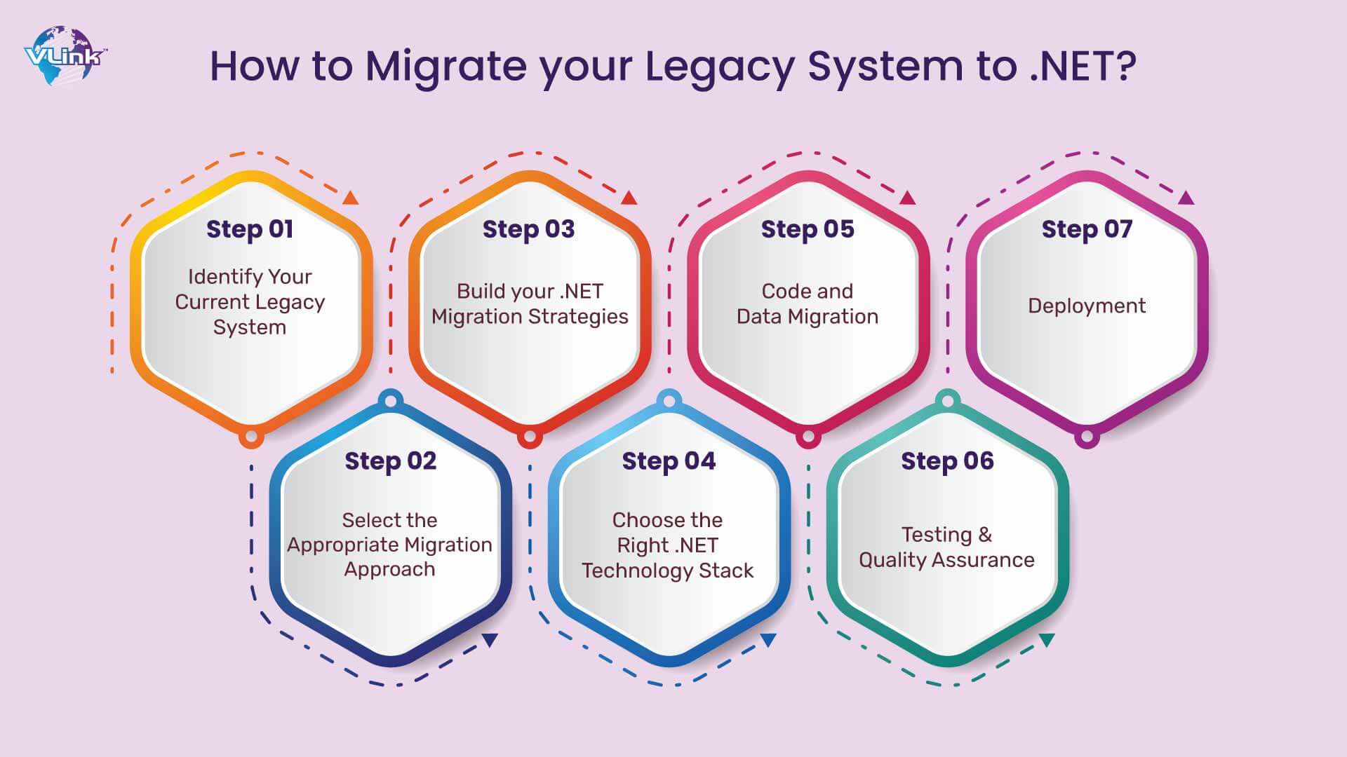 How to Upgrade Legacy System into .NET Application