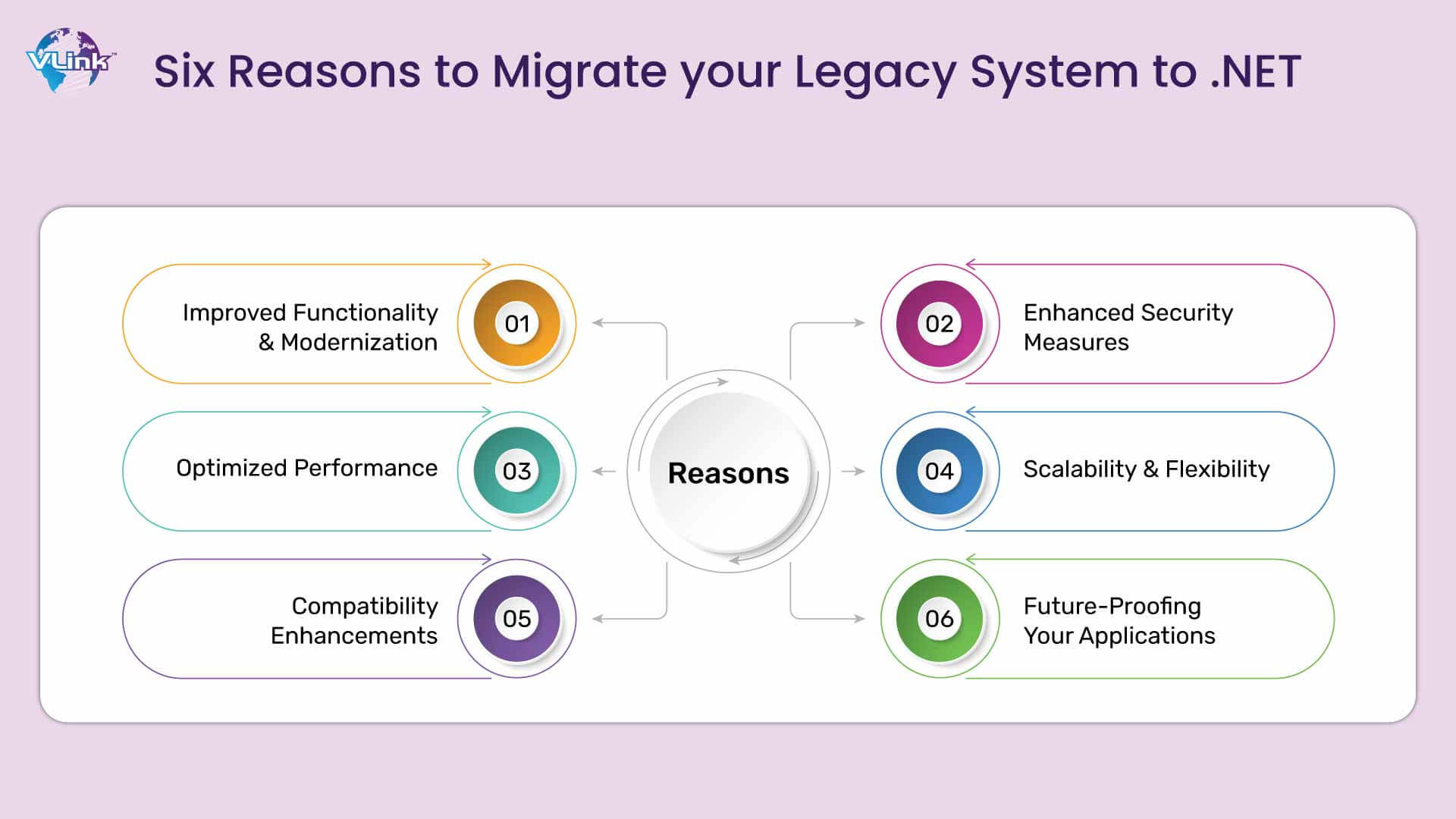 Critical Considerations Before Migrating Legacy System to .NET 