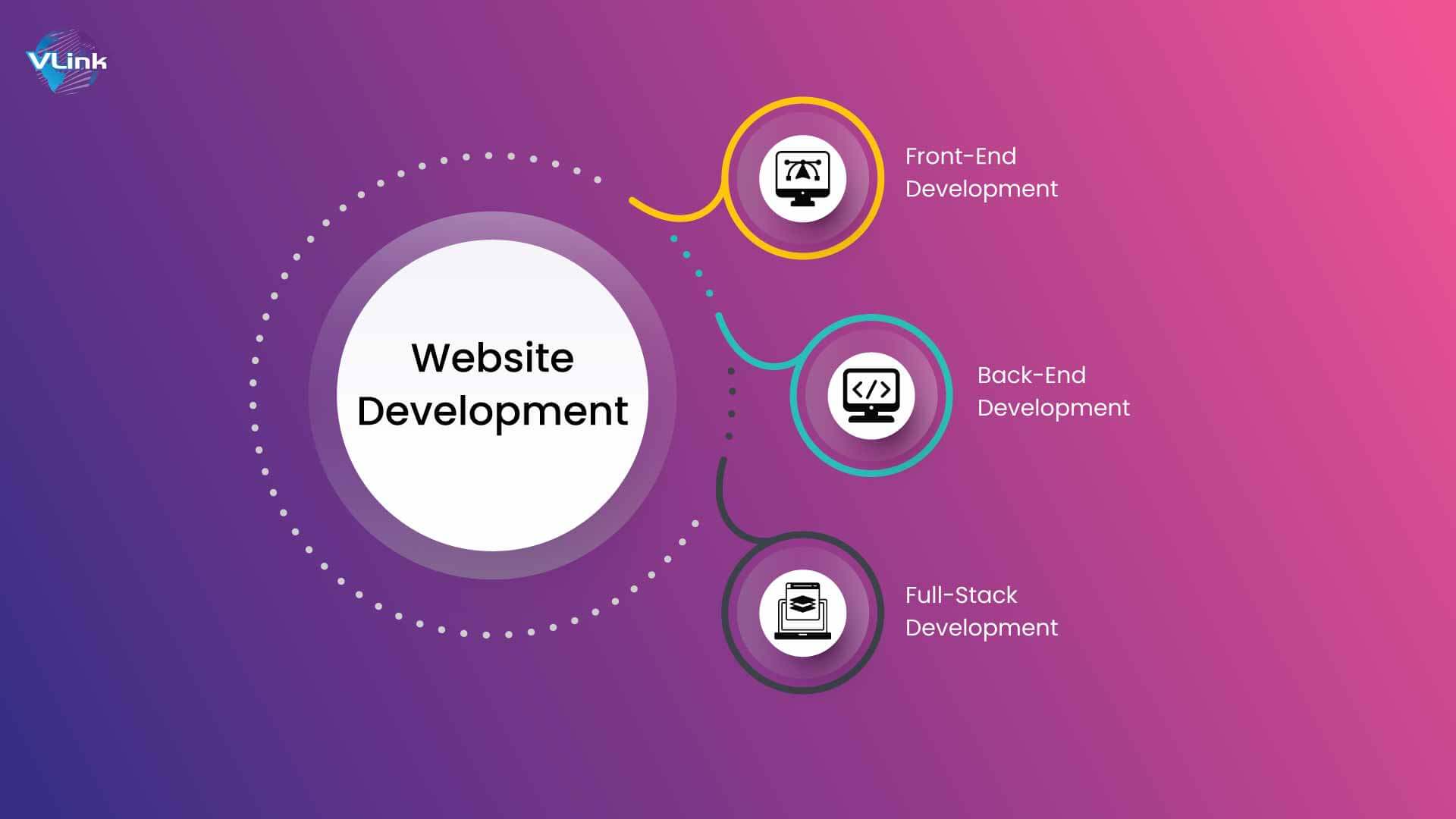 What Is Website Development