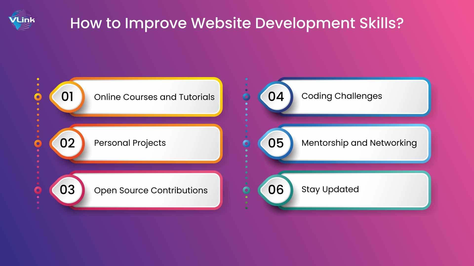 How to Improve Website Development Skills