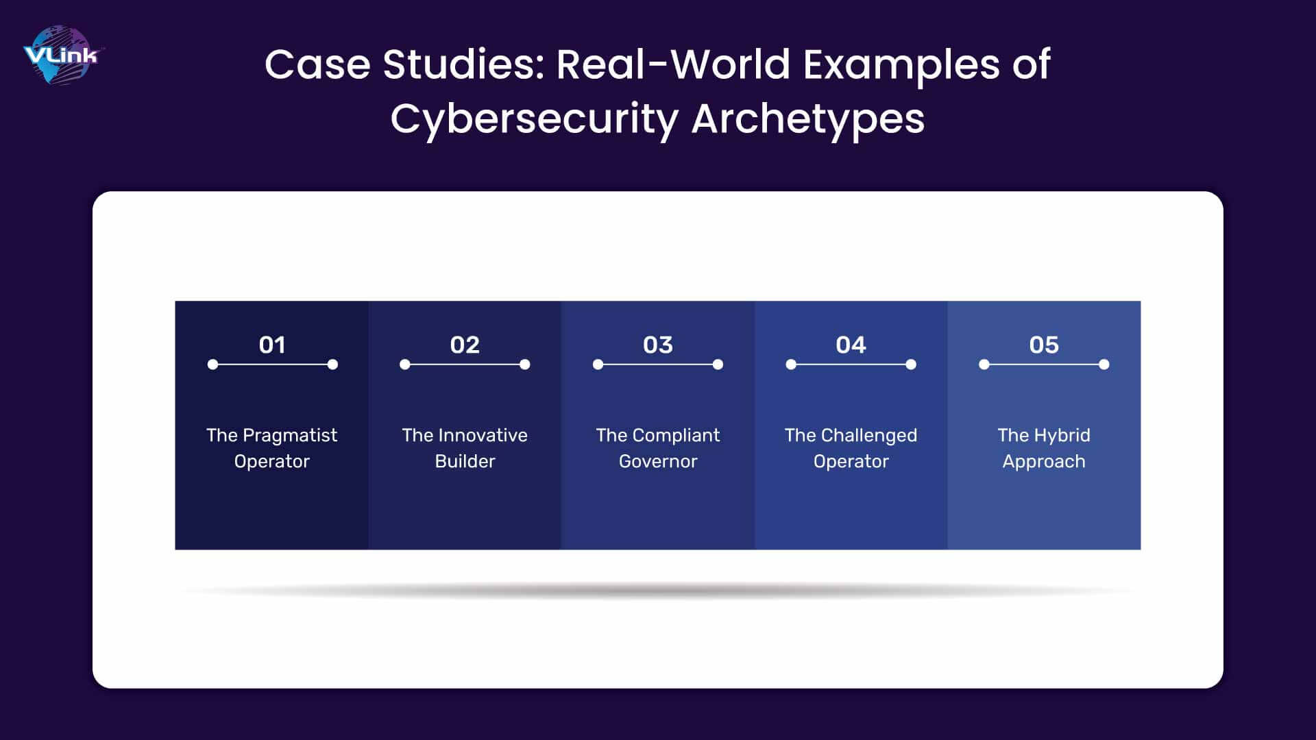 Real-World Examples of Cybersecurity Archetypes