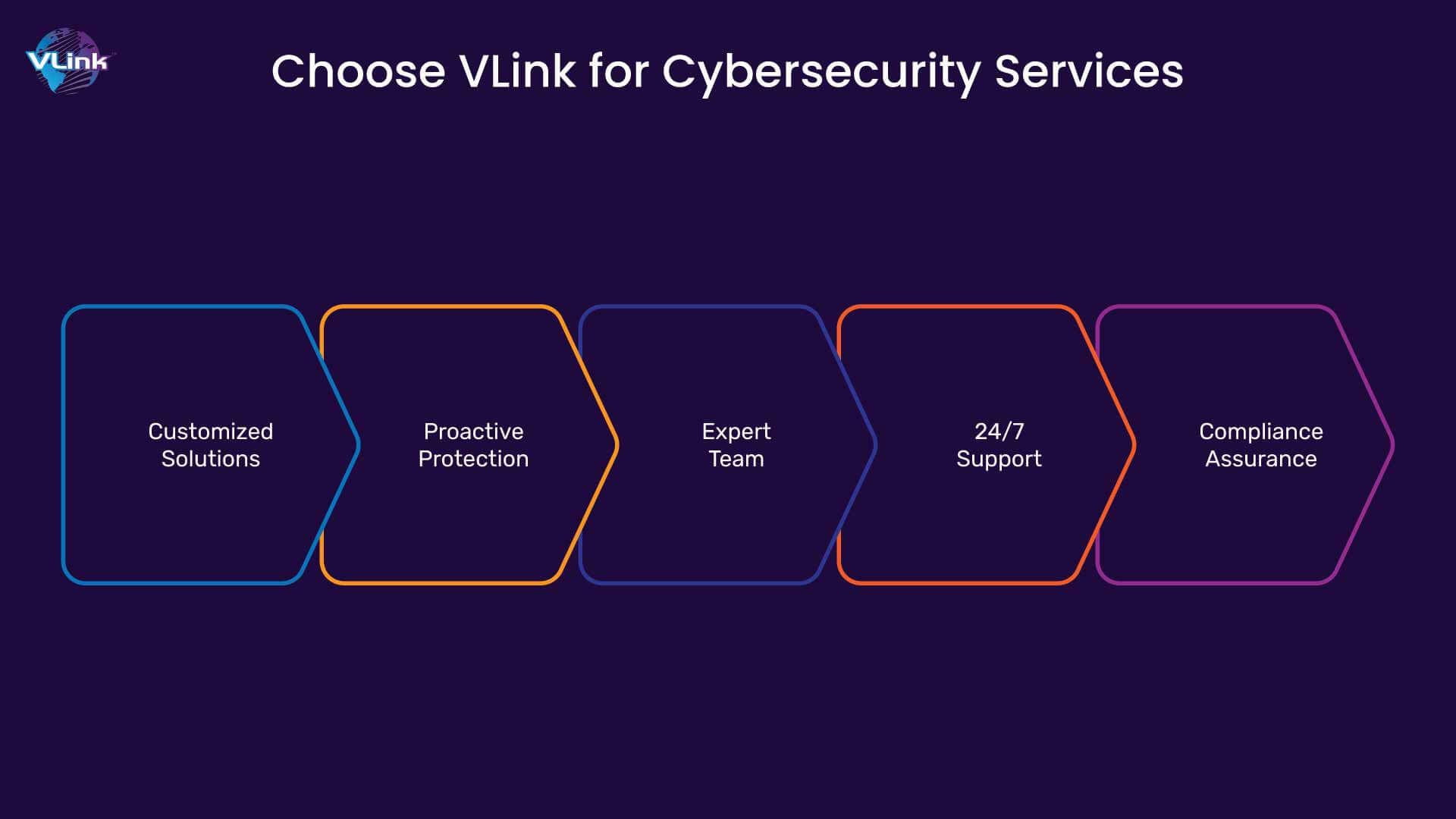 Choose VLink for Cybersecurity Services