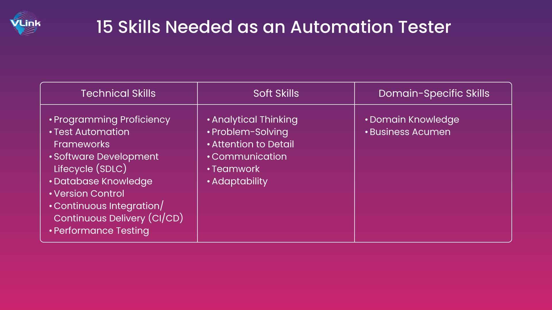 Skills Needed as an Automation Tester