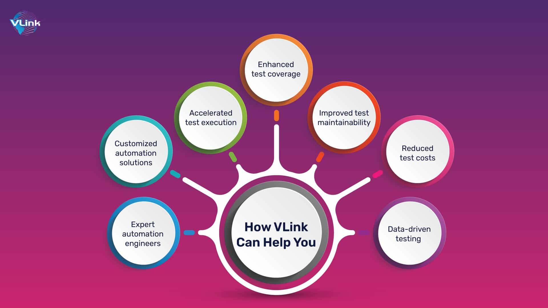 Hire Automation Testers from VLink