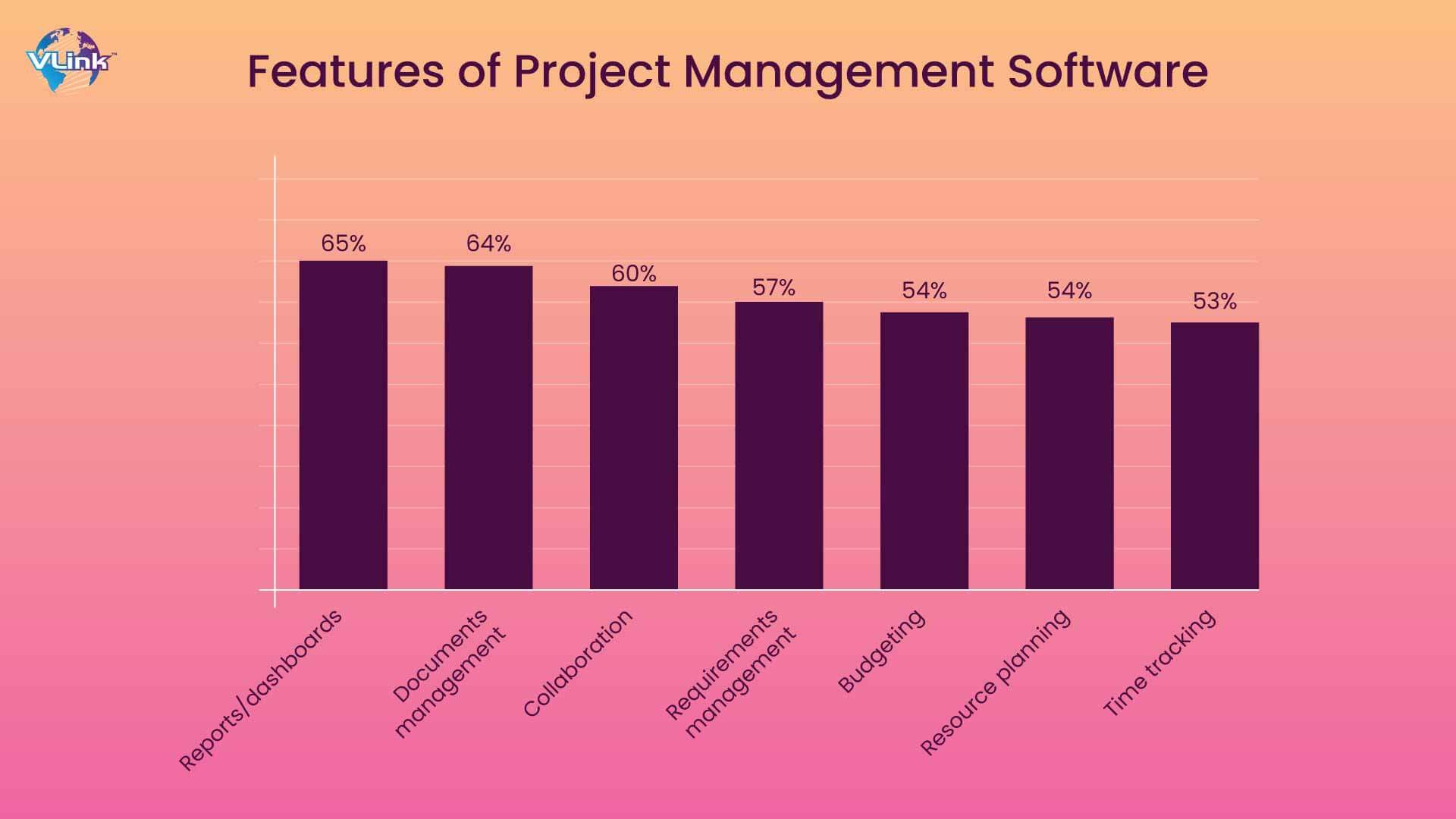 eatures of the best free project management software