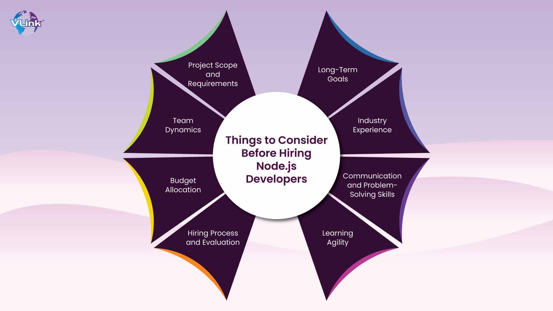 Things to Consider Before Hiring Node.js Developers