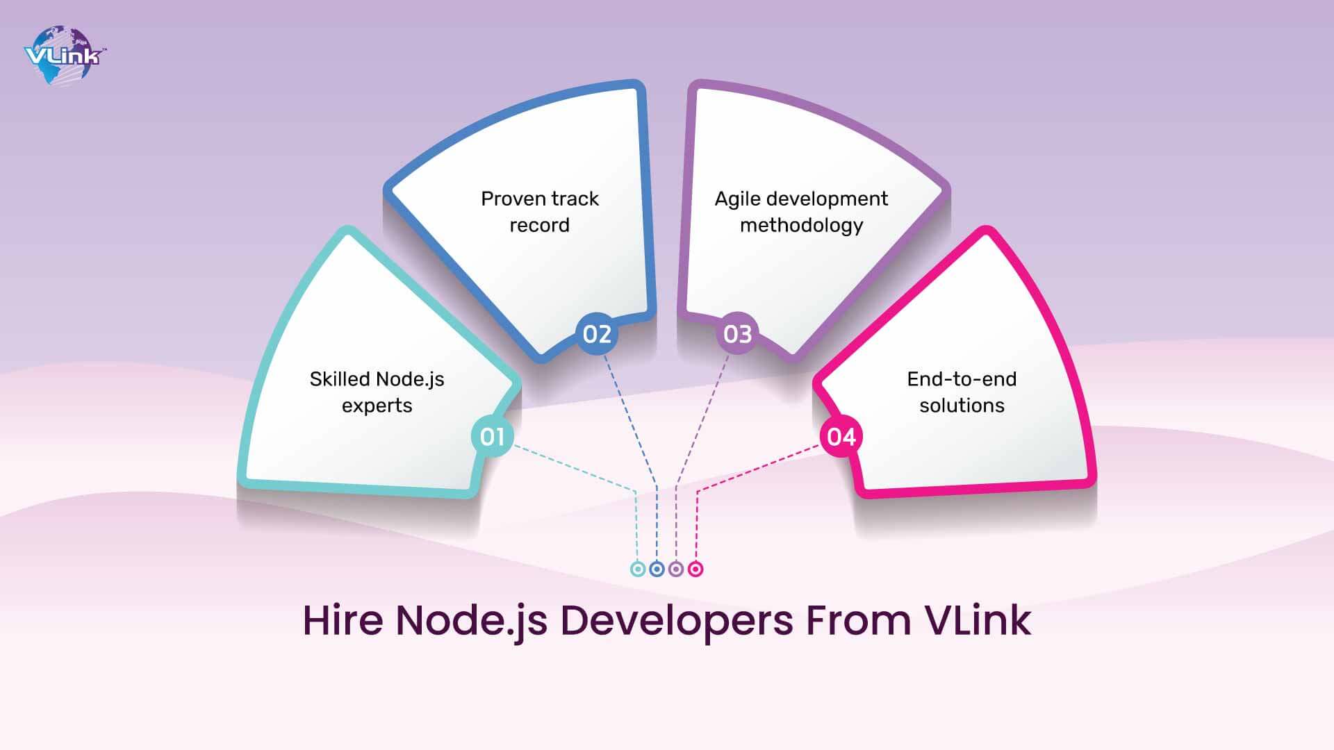 Hire Node.js Developers from VLink