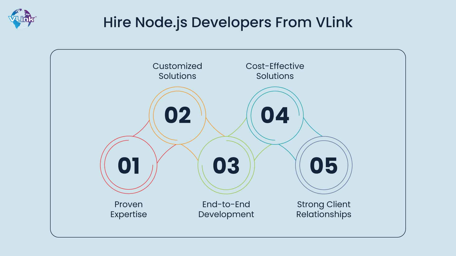 Why Choose VLink