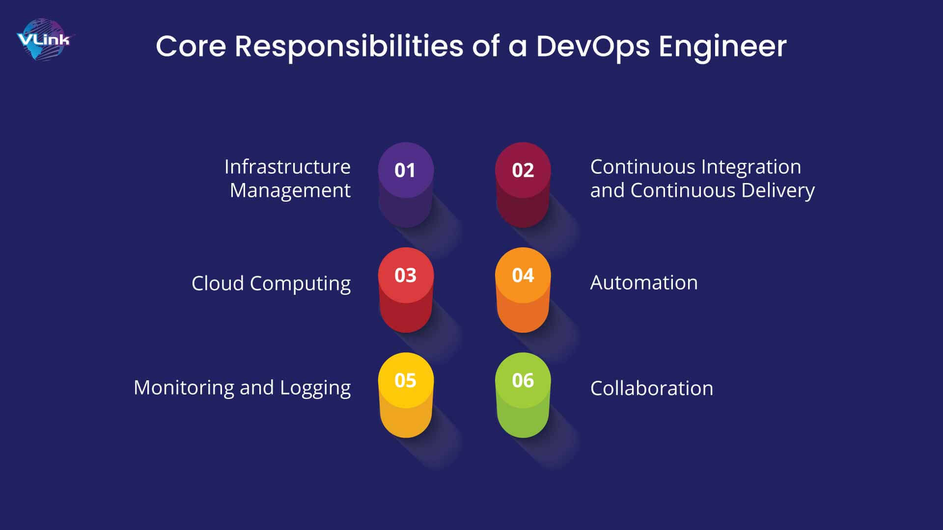 Core Responsibilities of a DevOps Engineer