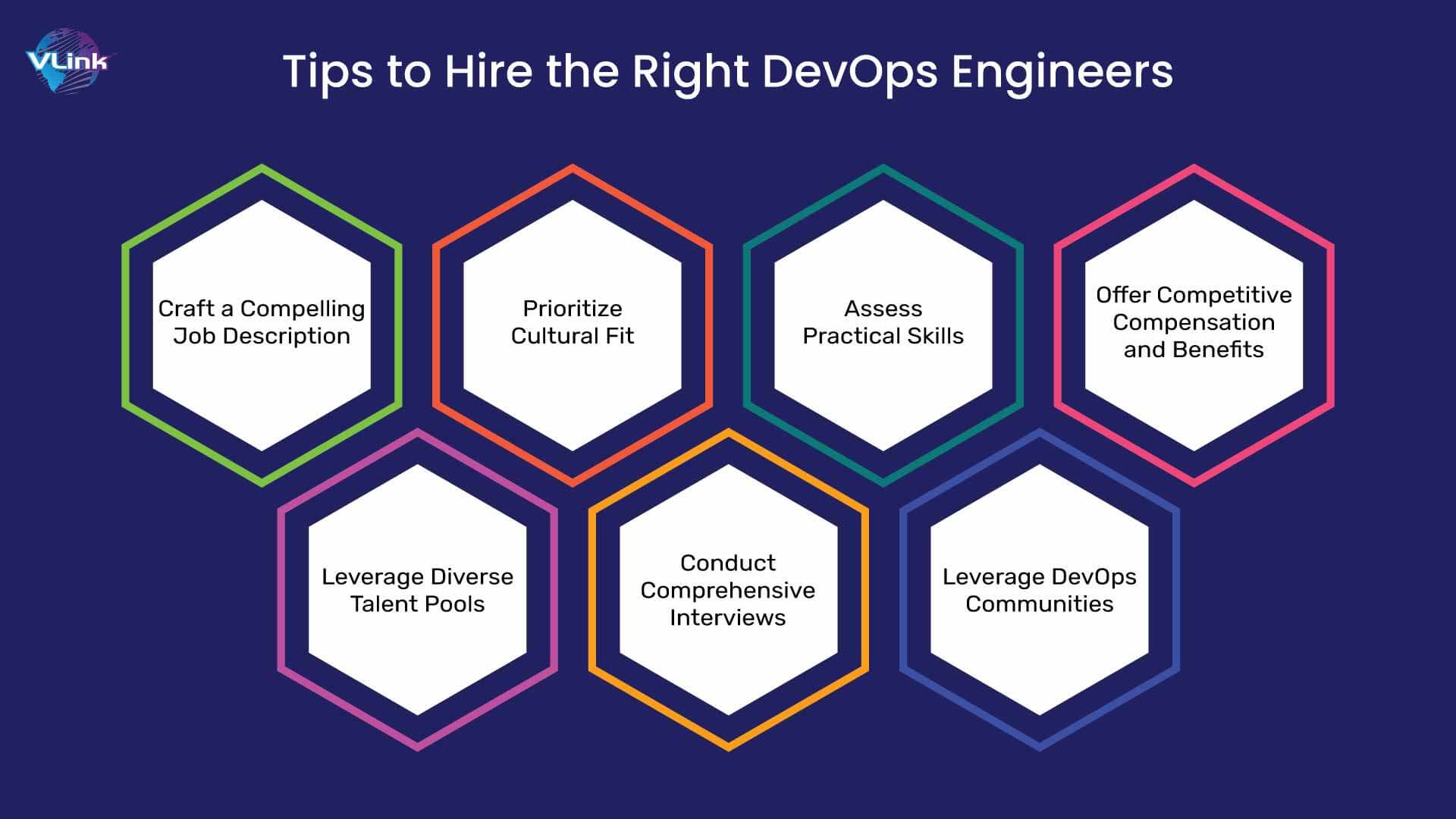 Tips to Hire the Right DevOps Engineers