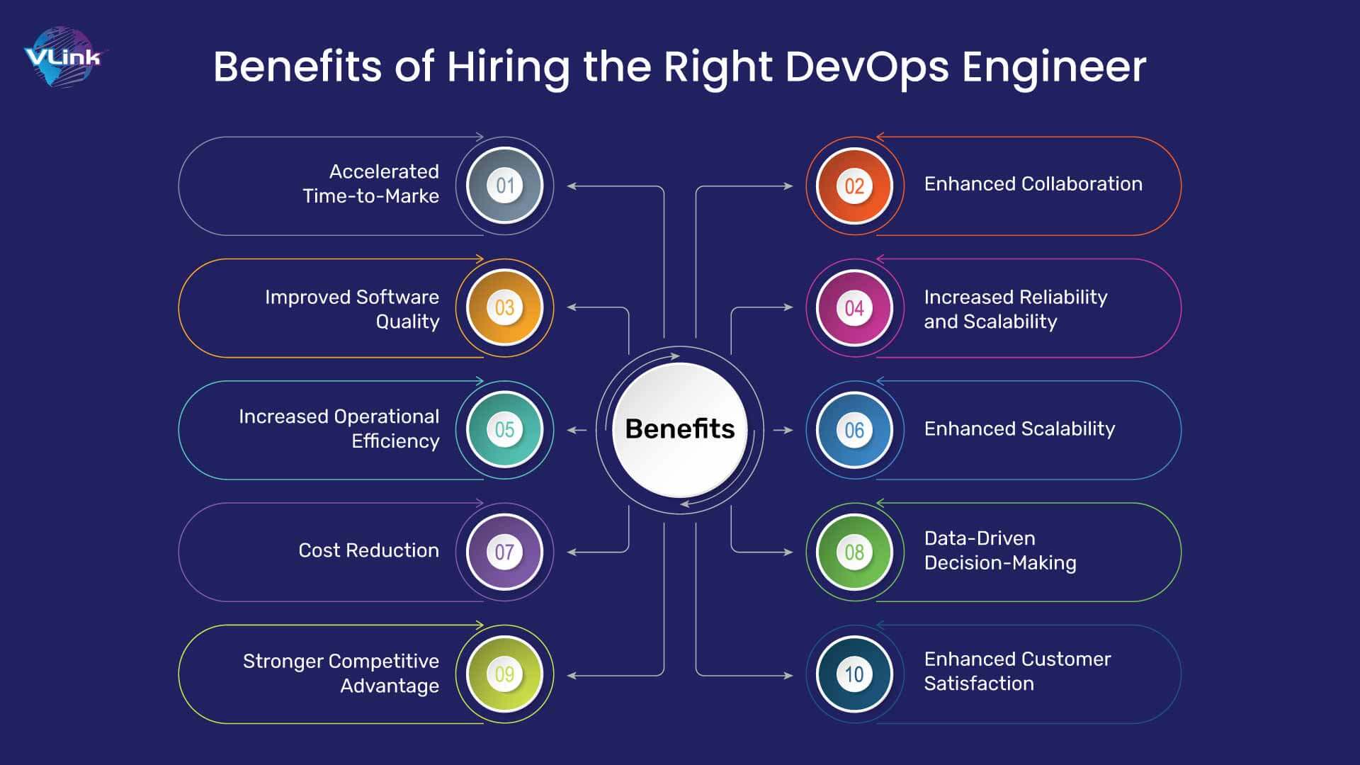 Benefits of Hiring the Right DevOps Engineer