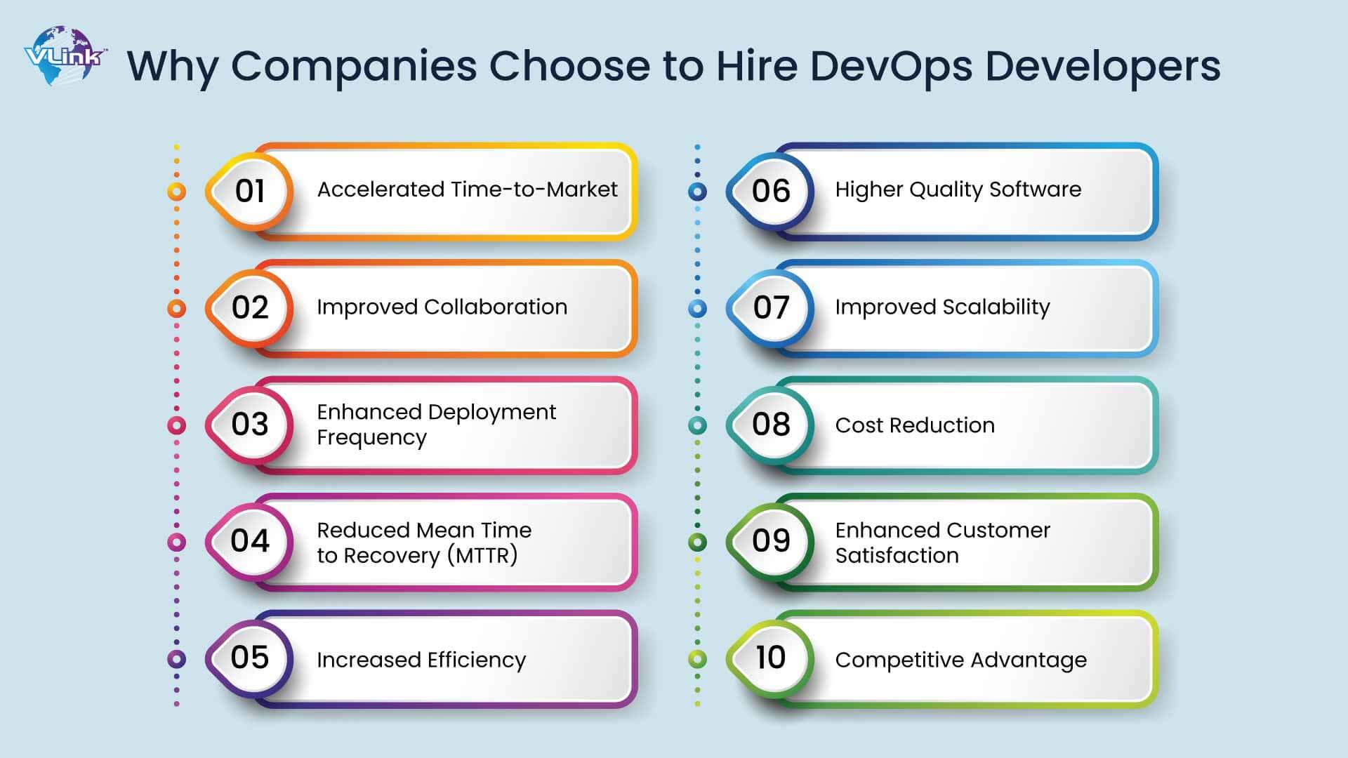 Why Companies Choose to Hire DevOps Developers