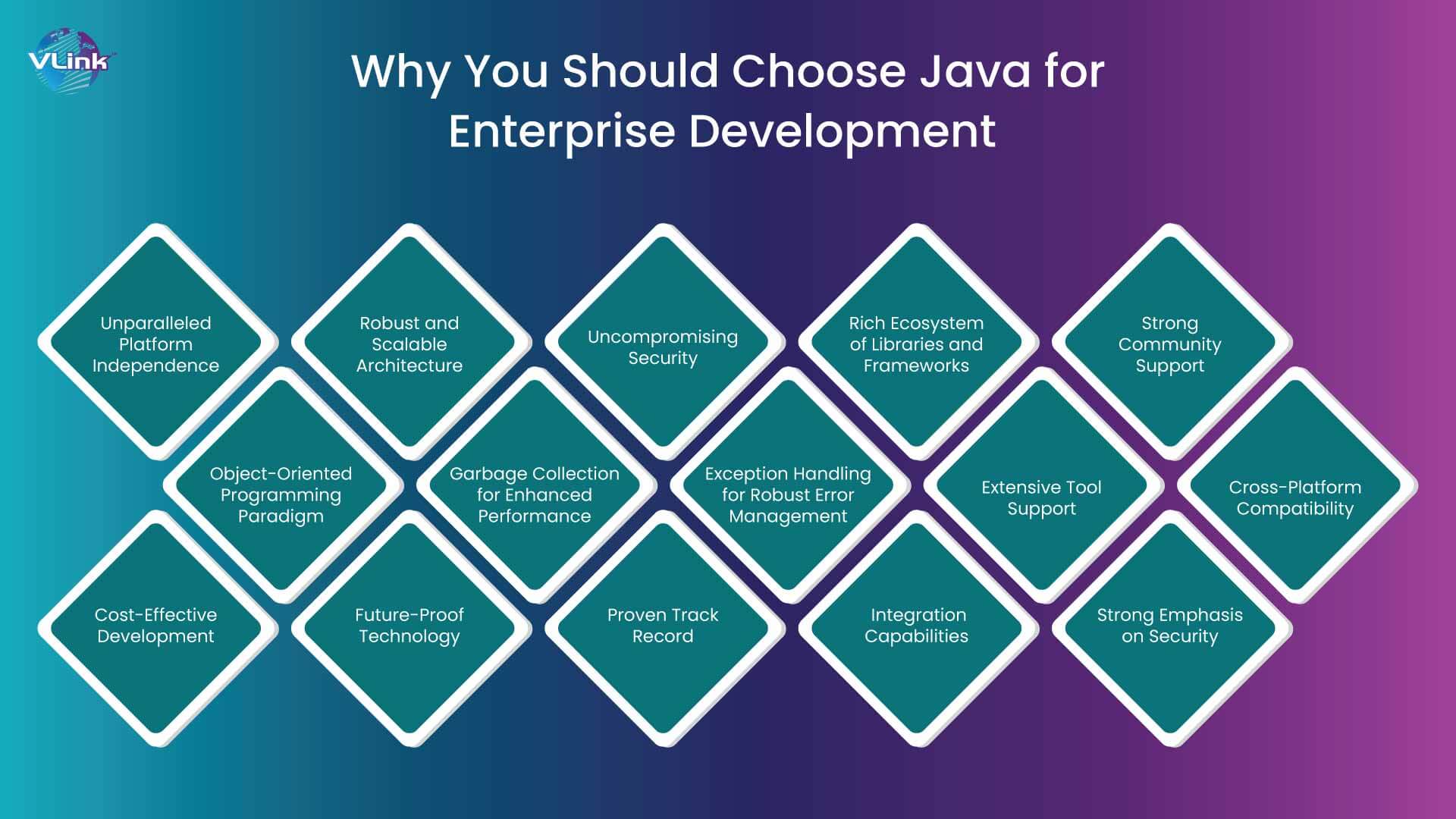 Why You Should Choose Java for Enterprise Development