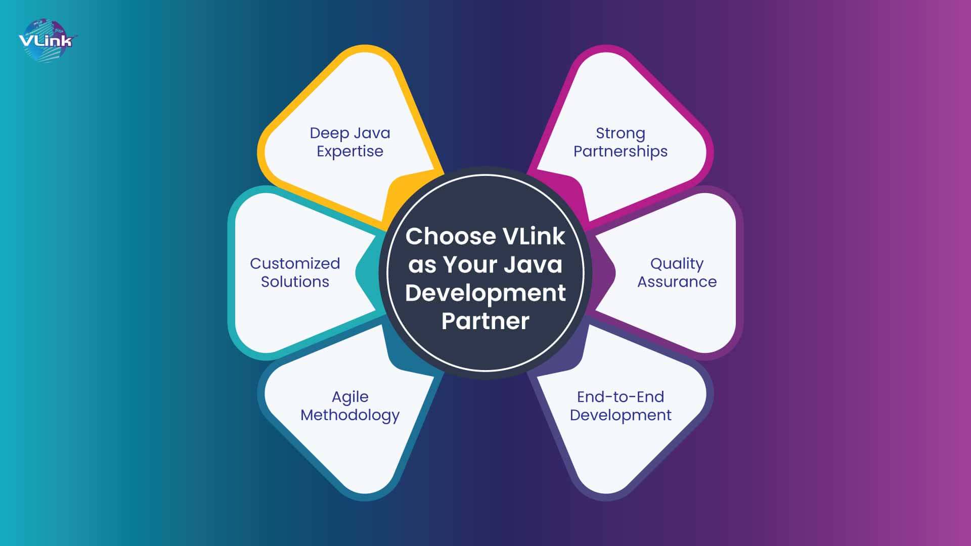 Why choose VLink