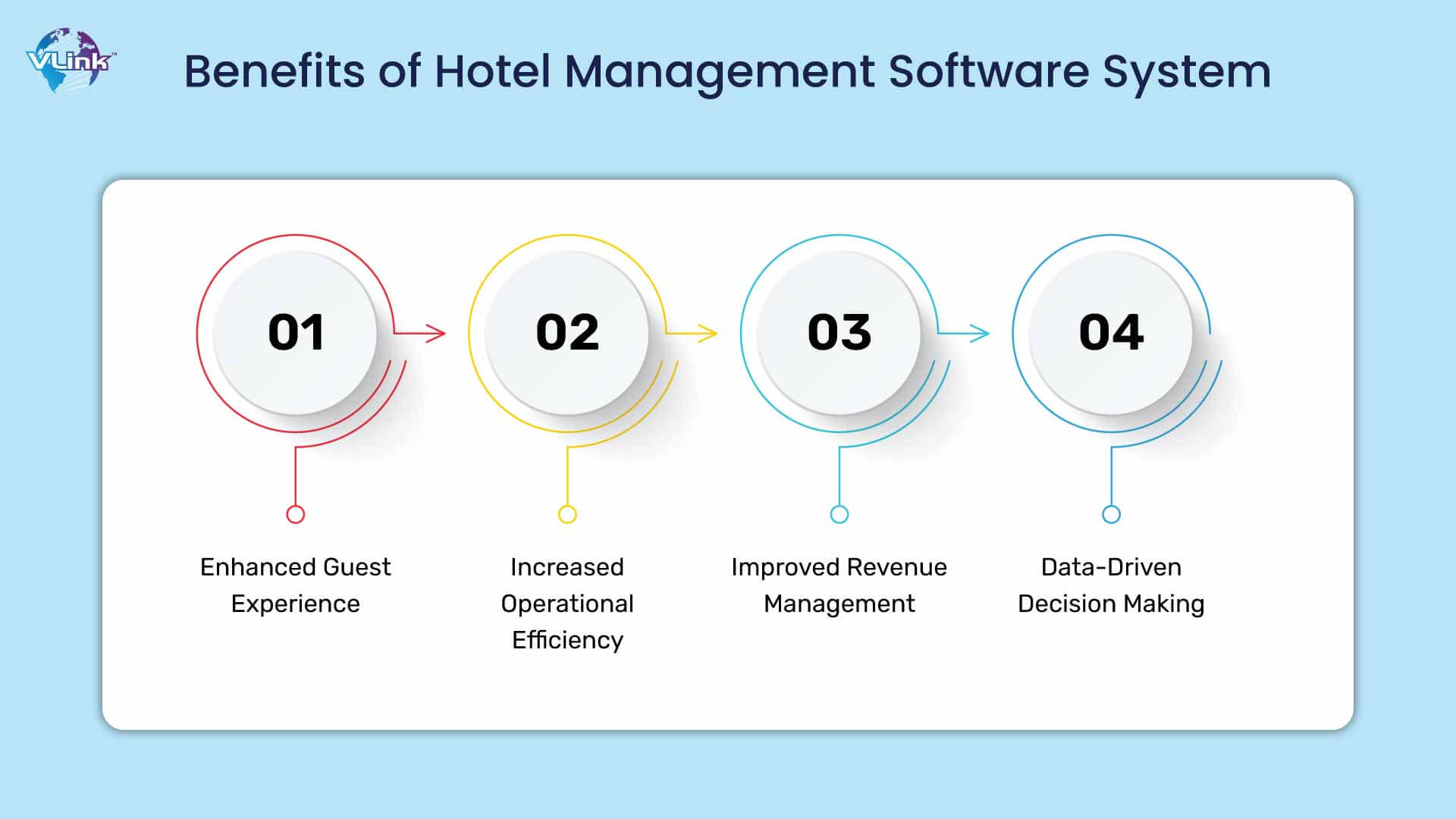 Benefits of Hotel Management Software System