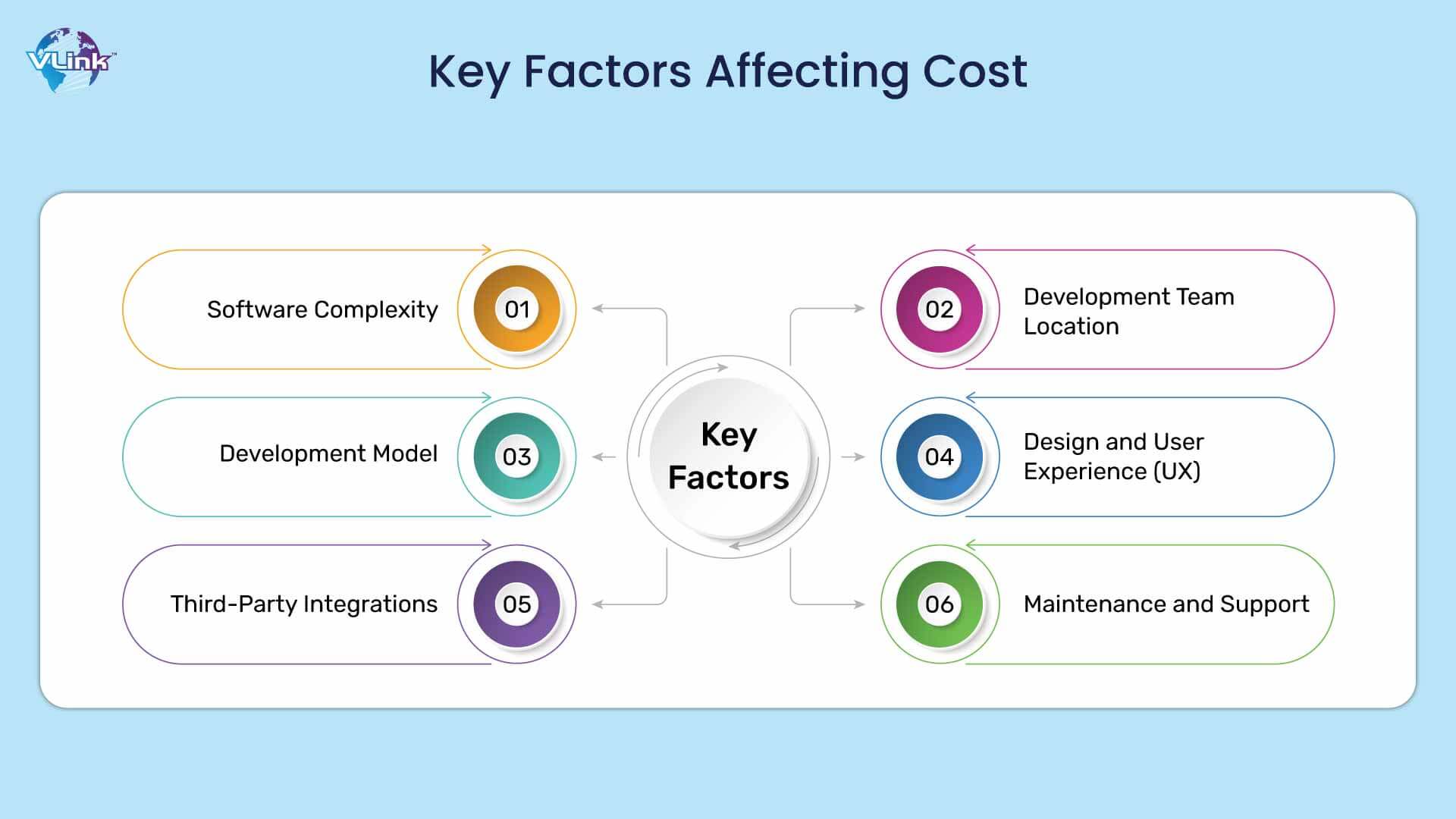 Cost to Develop a Custom Hotel Management Software