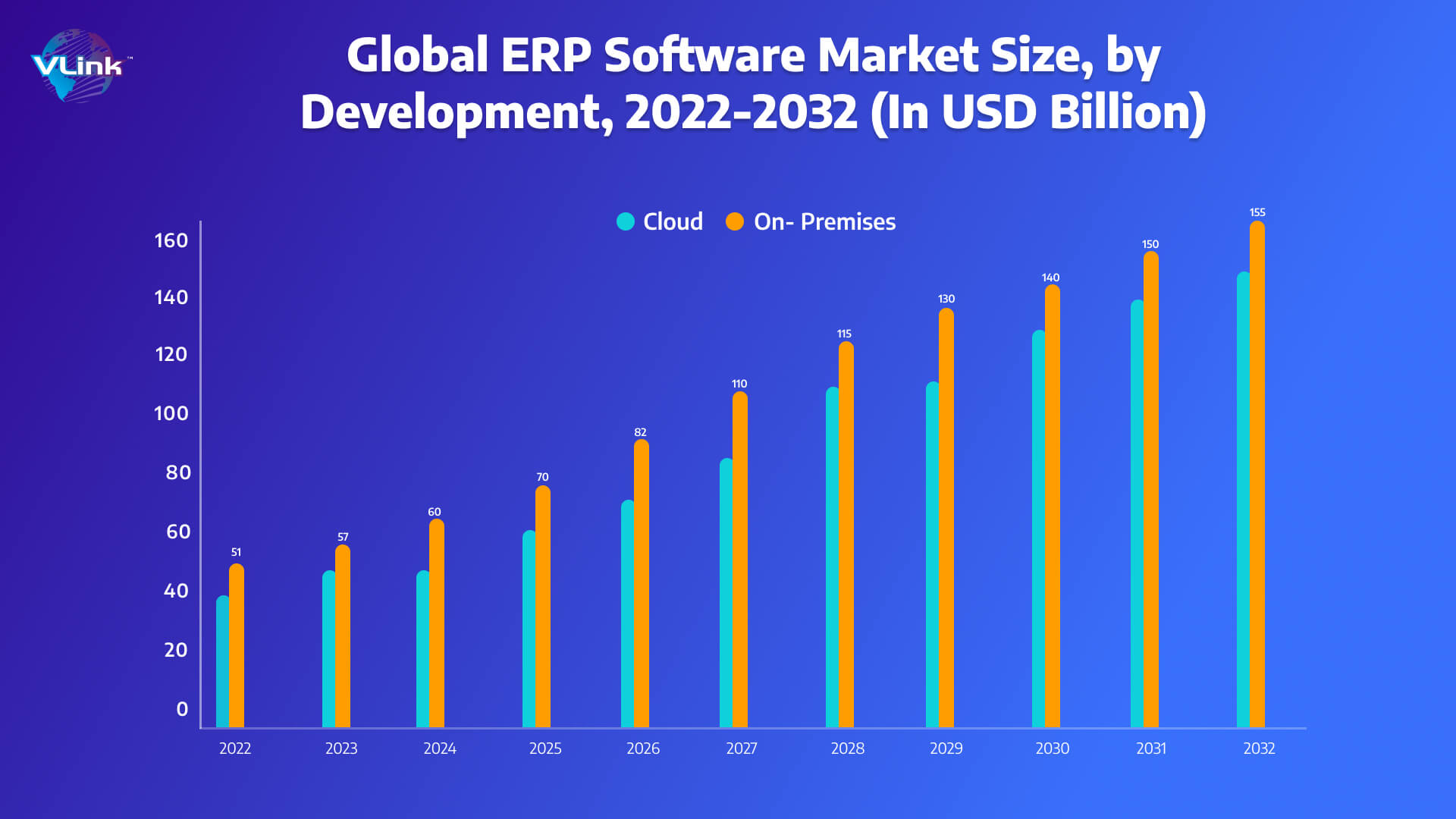 ERP software market