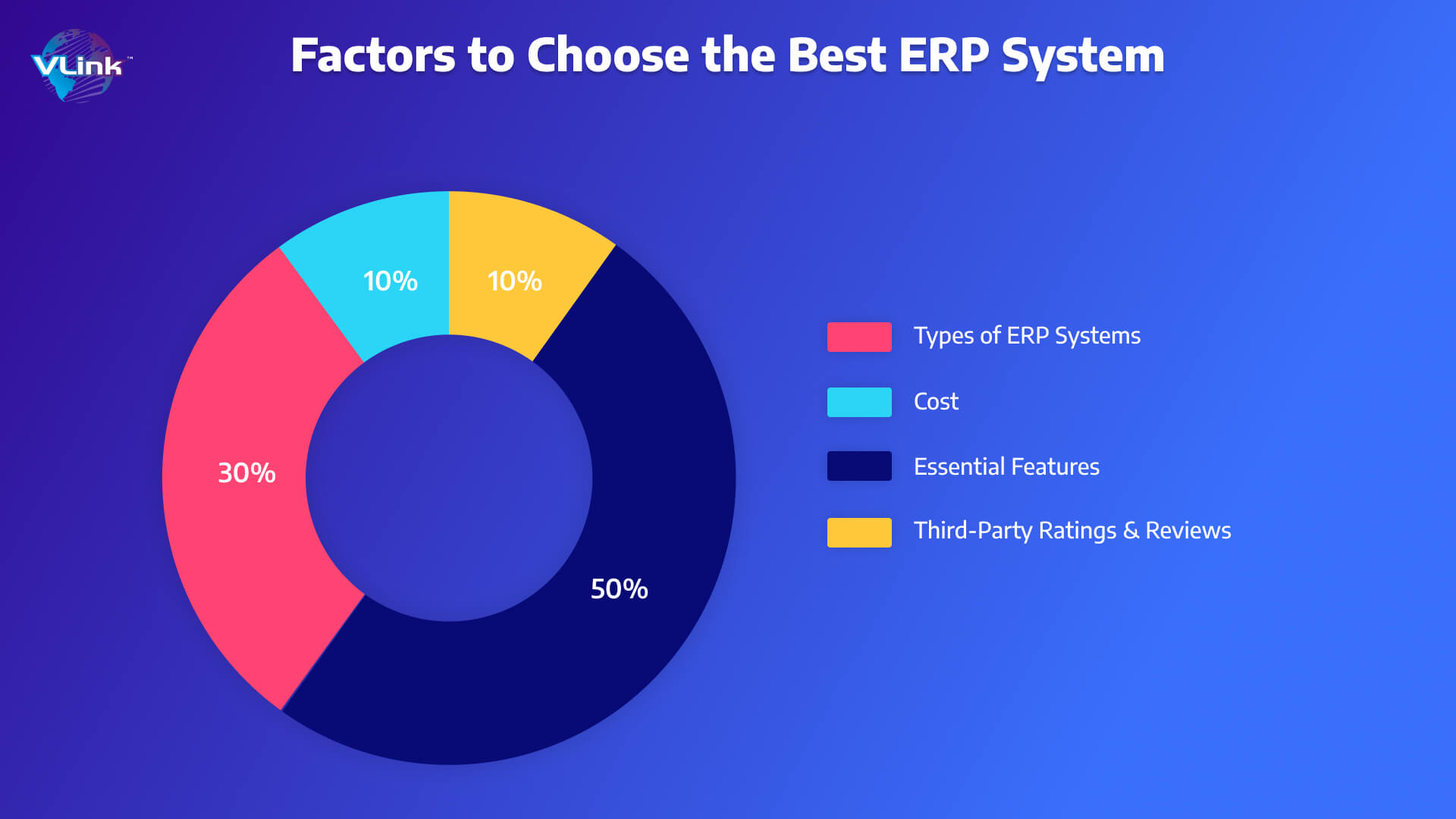 How to Choose the Right Custom App Development Partner-IMG-1