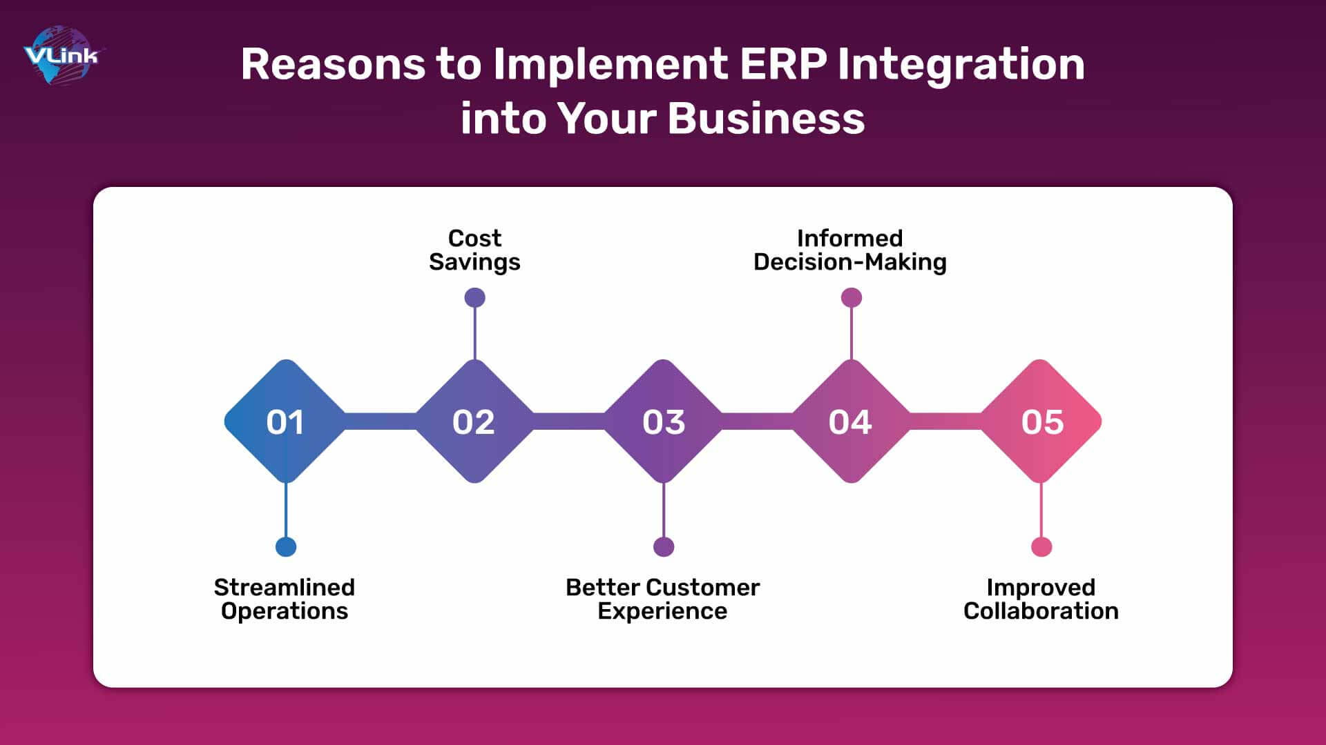 Why Should ERP Integration Matter to Your Business