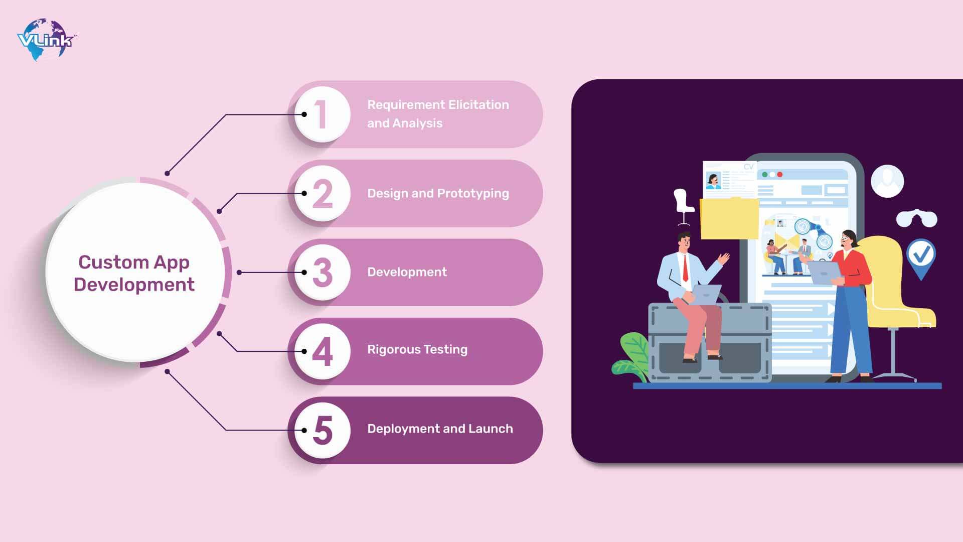 Custom App Development