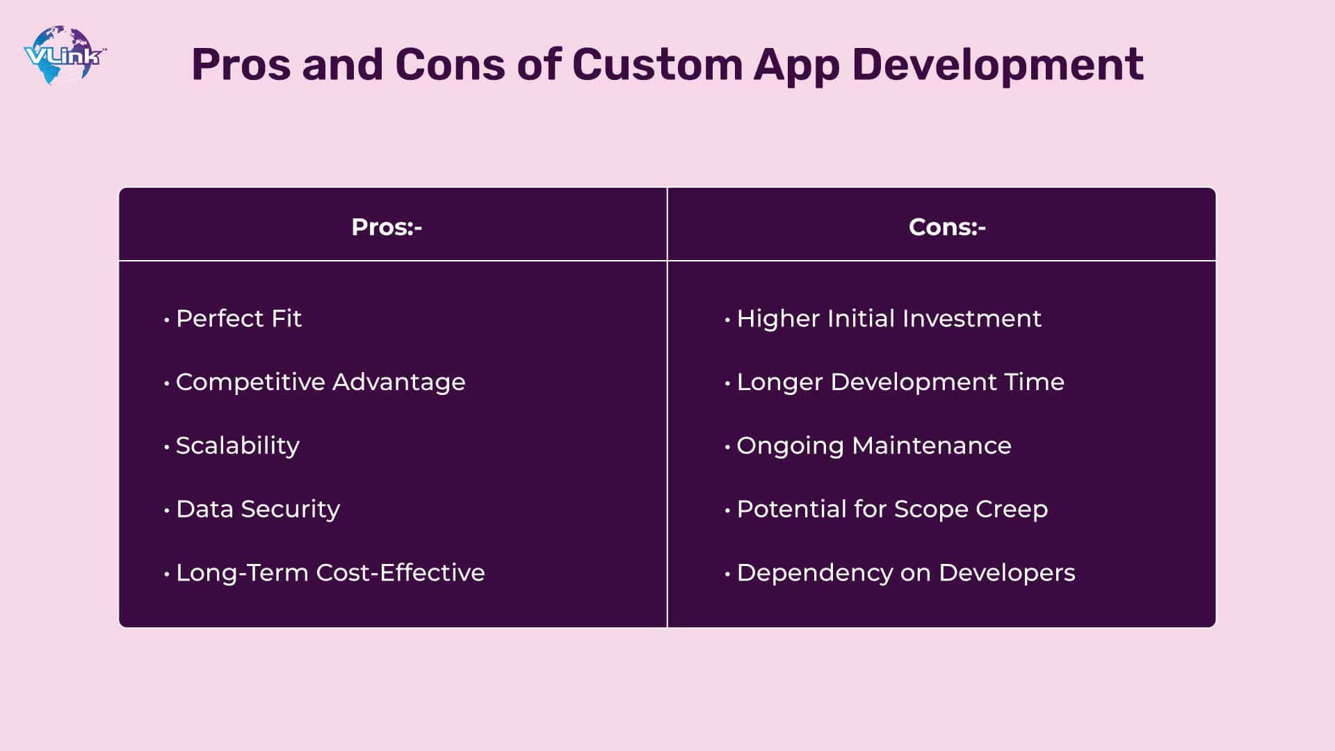 Pros and Cons of Custom App Development