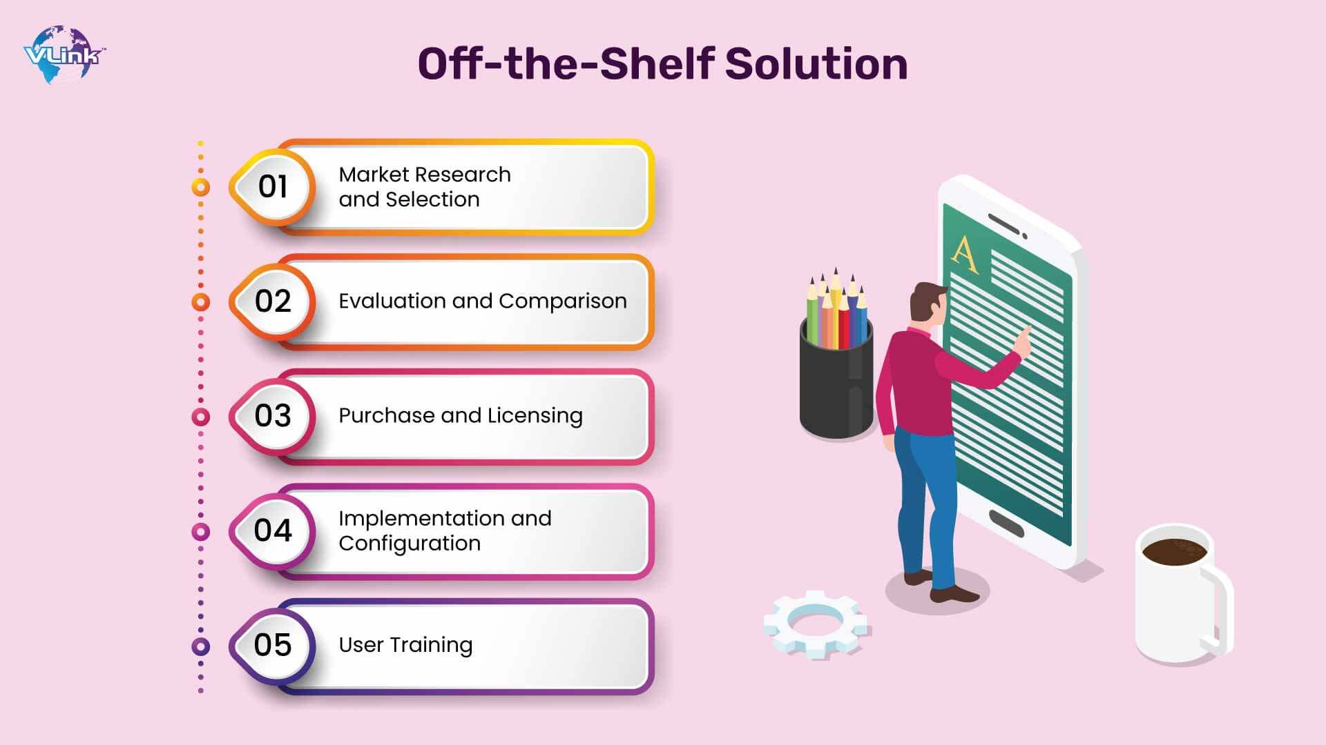 What is an Off-the-Shelf Solution