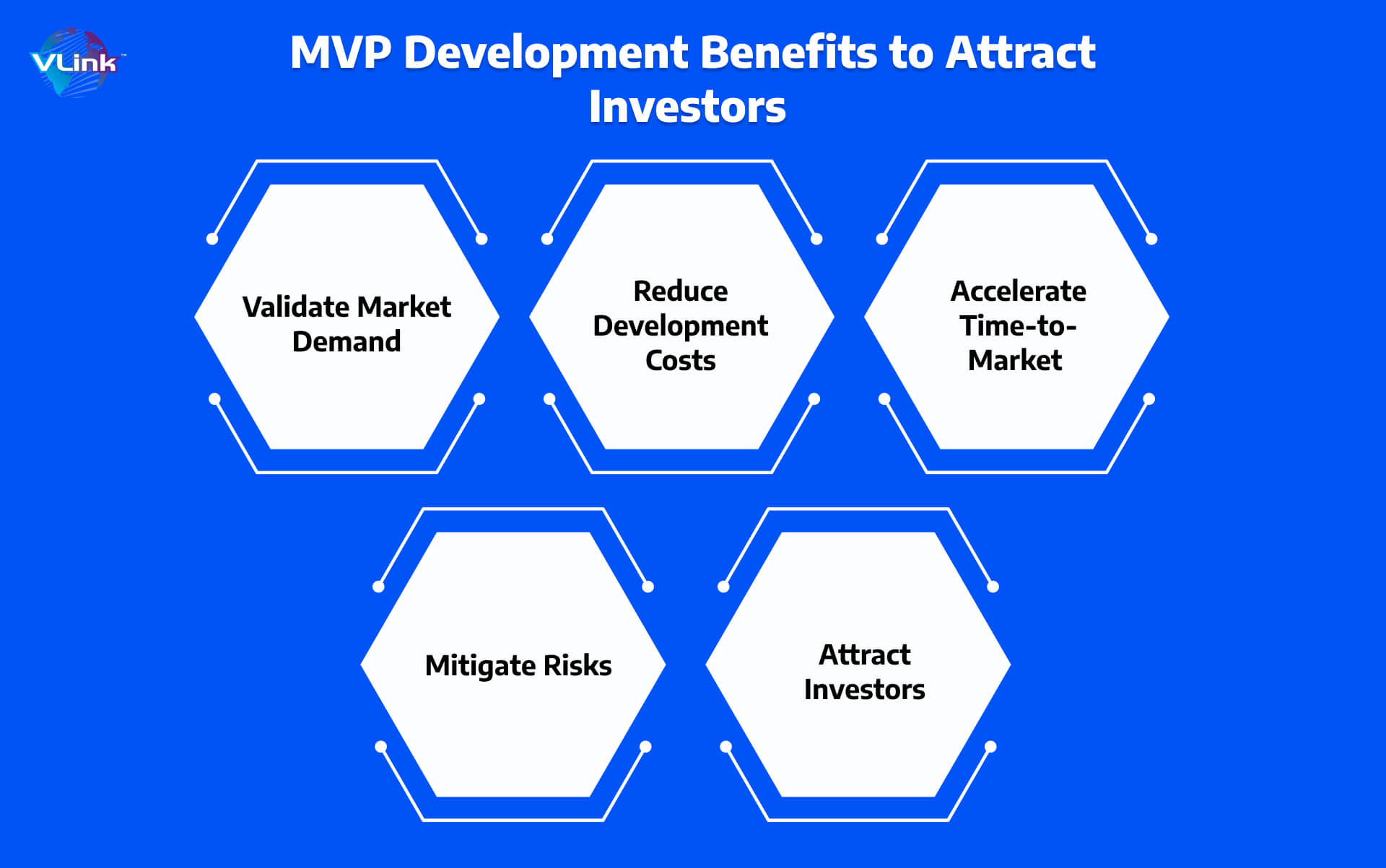 Top MVP Development Benefits