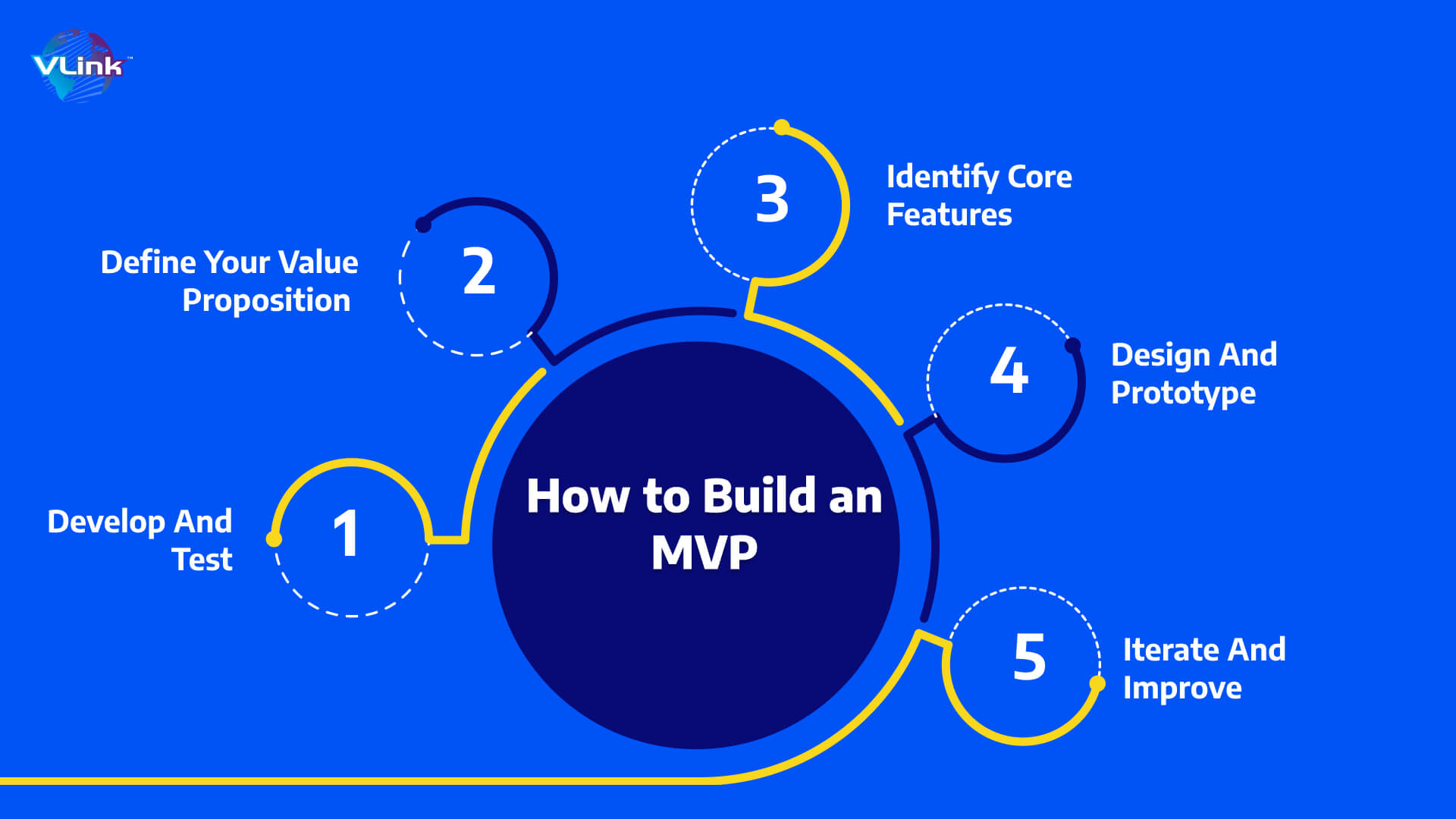 How to Build an MVP
