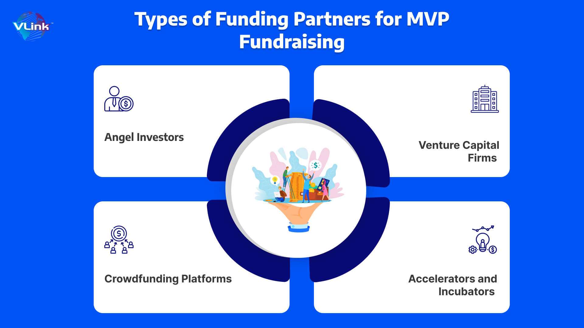 Types of Funding Partners for MVP Fundraising