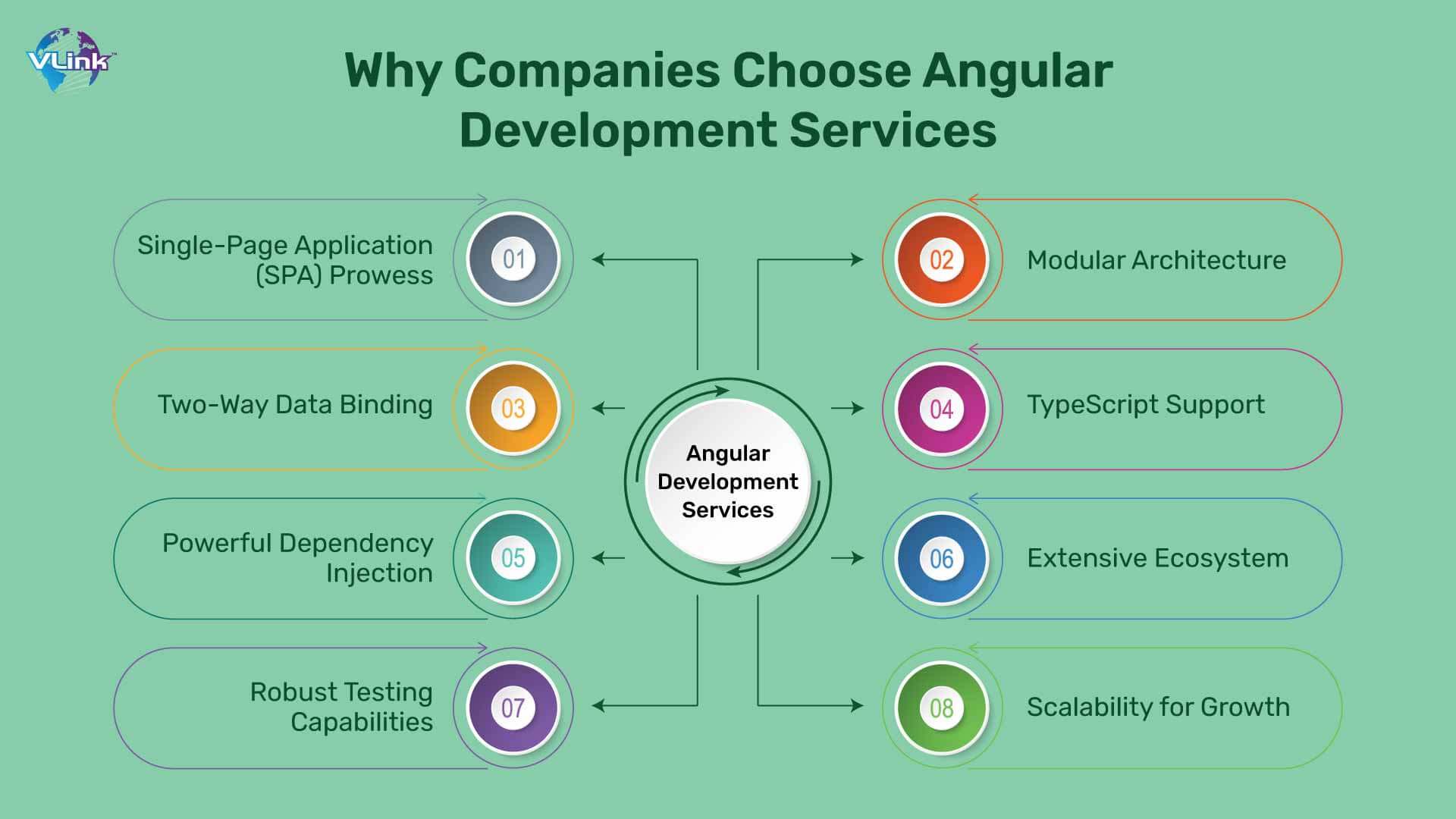 Why Companies Choose Angular Development Services