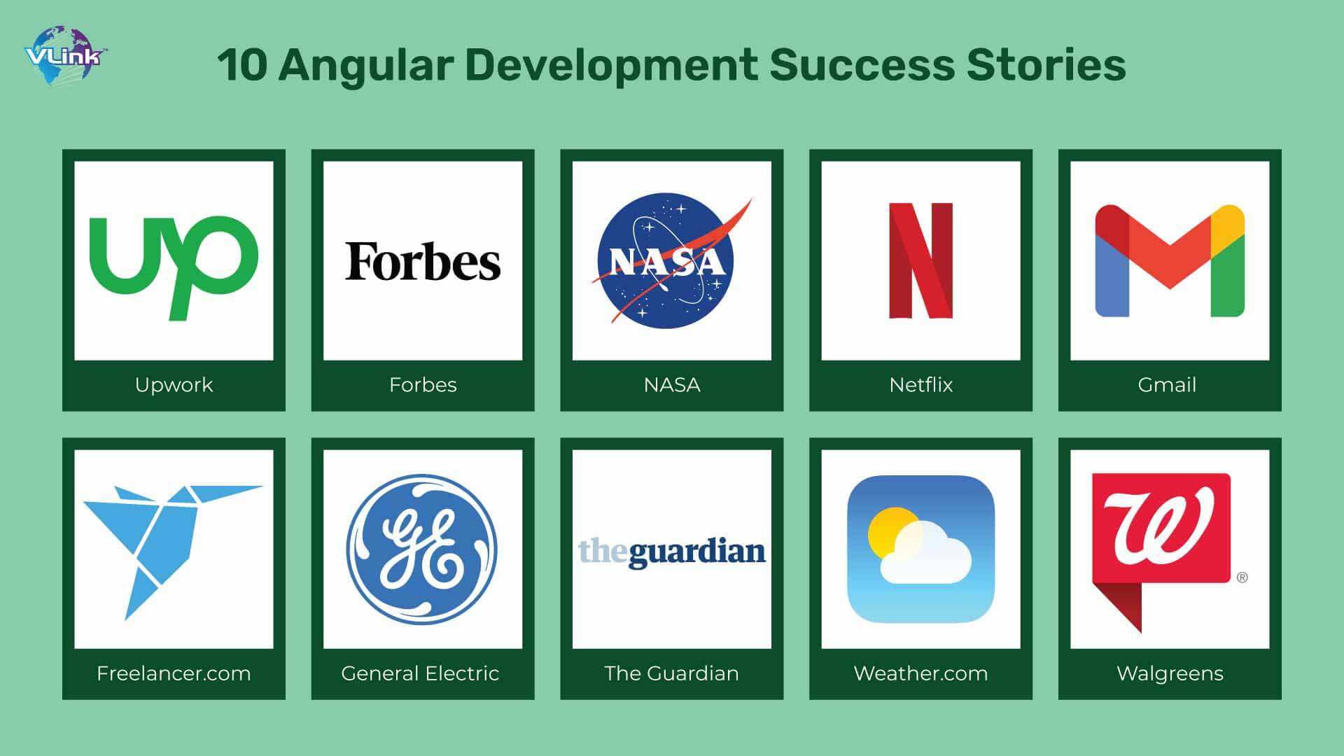 Angular Development Success Stories Real-world Examples