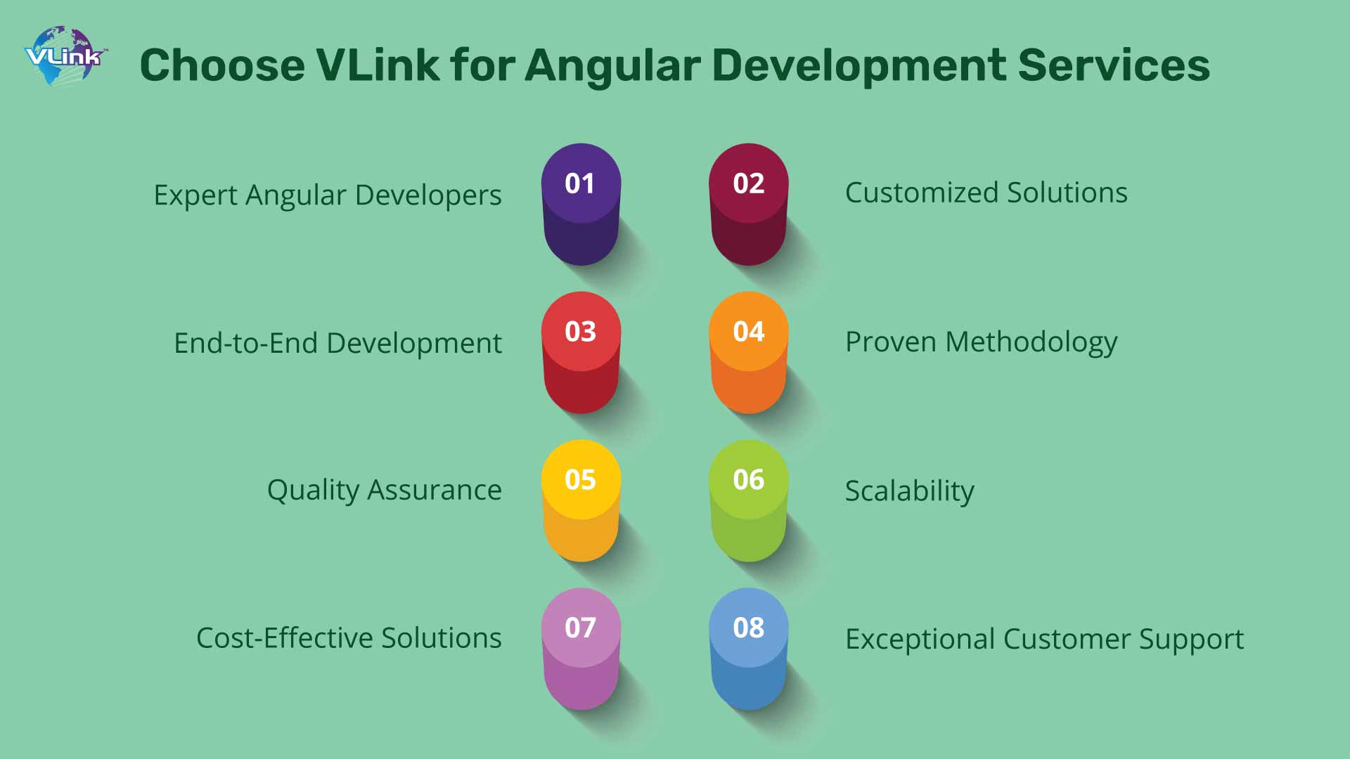 Choose VLink for Angular Development Services