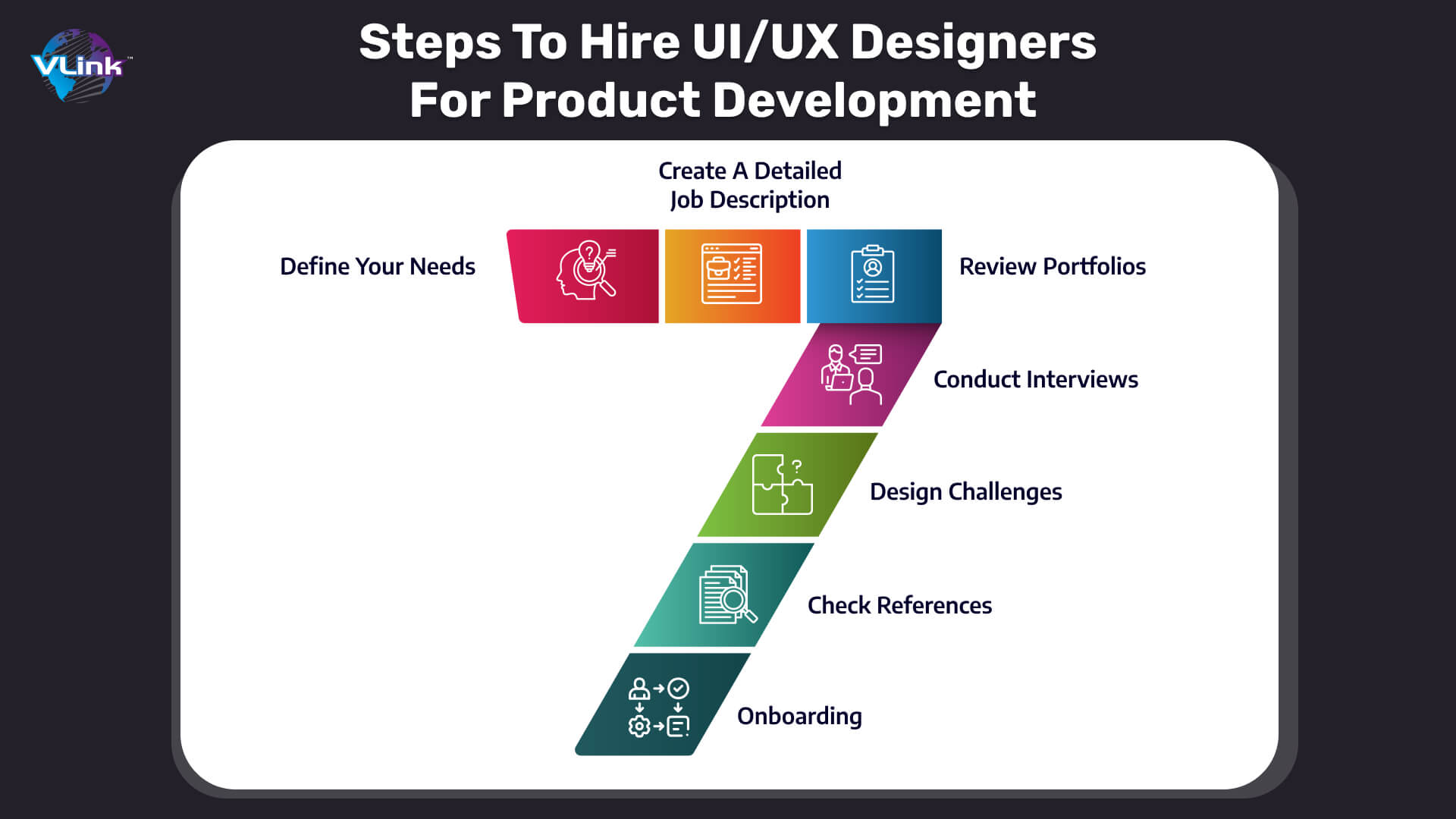 Steps to Hire UIUX Designers for Product Development