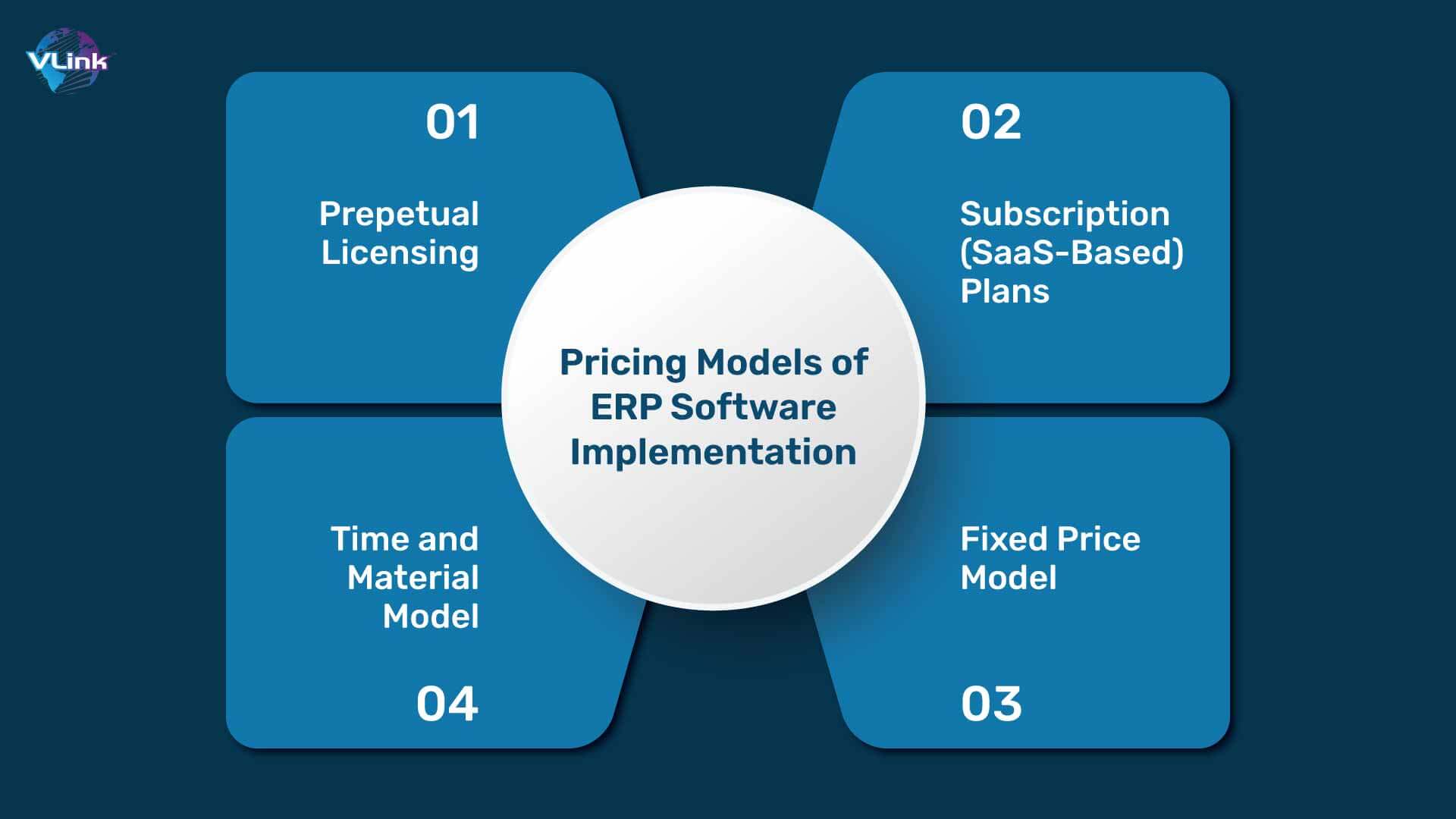 Several Pricing Models of ERP Software Implementation