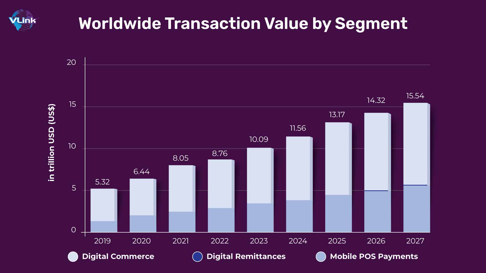 global digital payments market