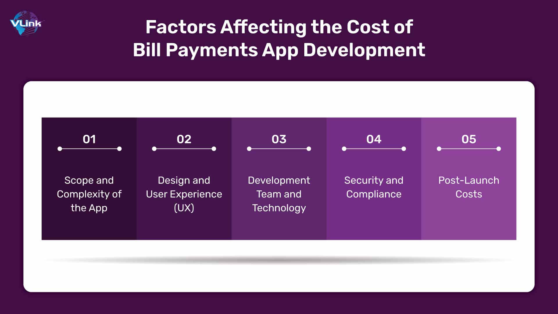 Factors Affecting the Cost of Bill Payments App Development