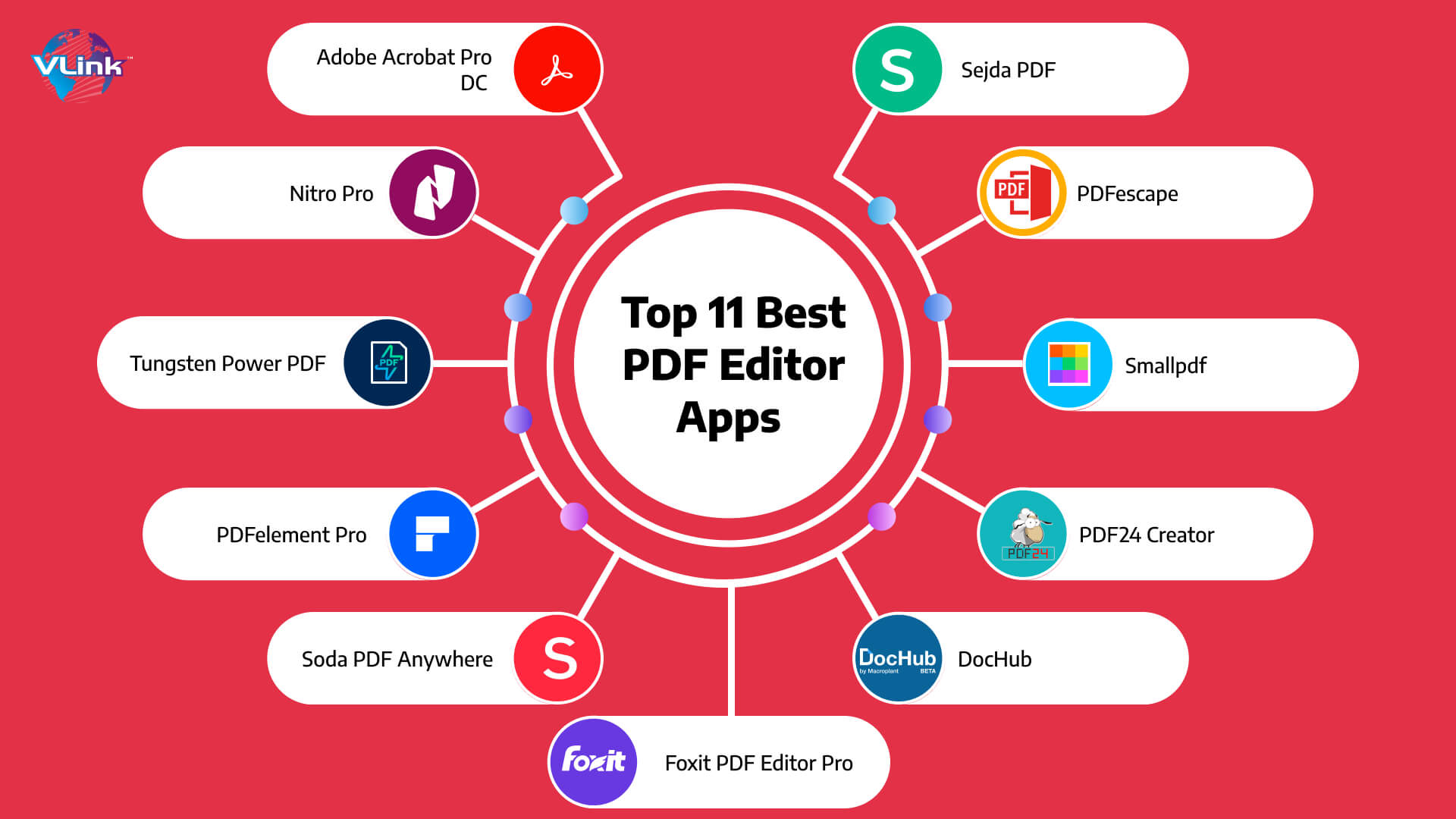 Top_10_Best_PDF_Editor_Apps_img3