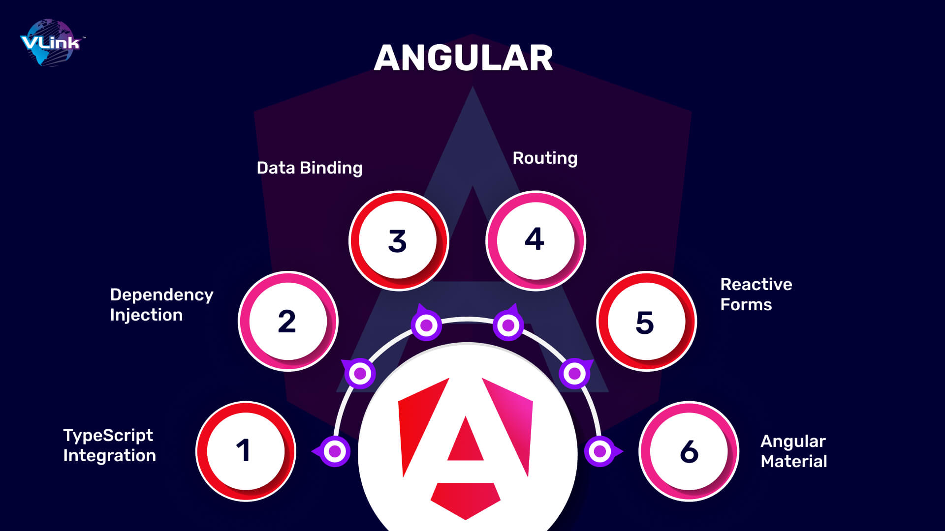 What is Angular