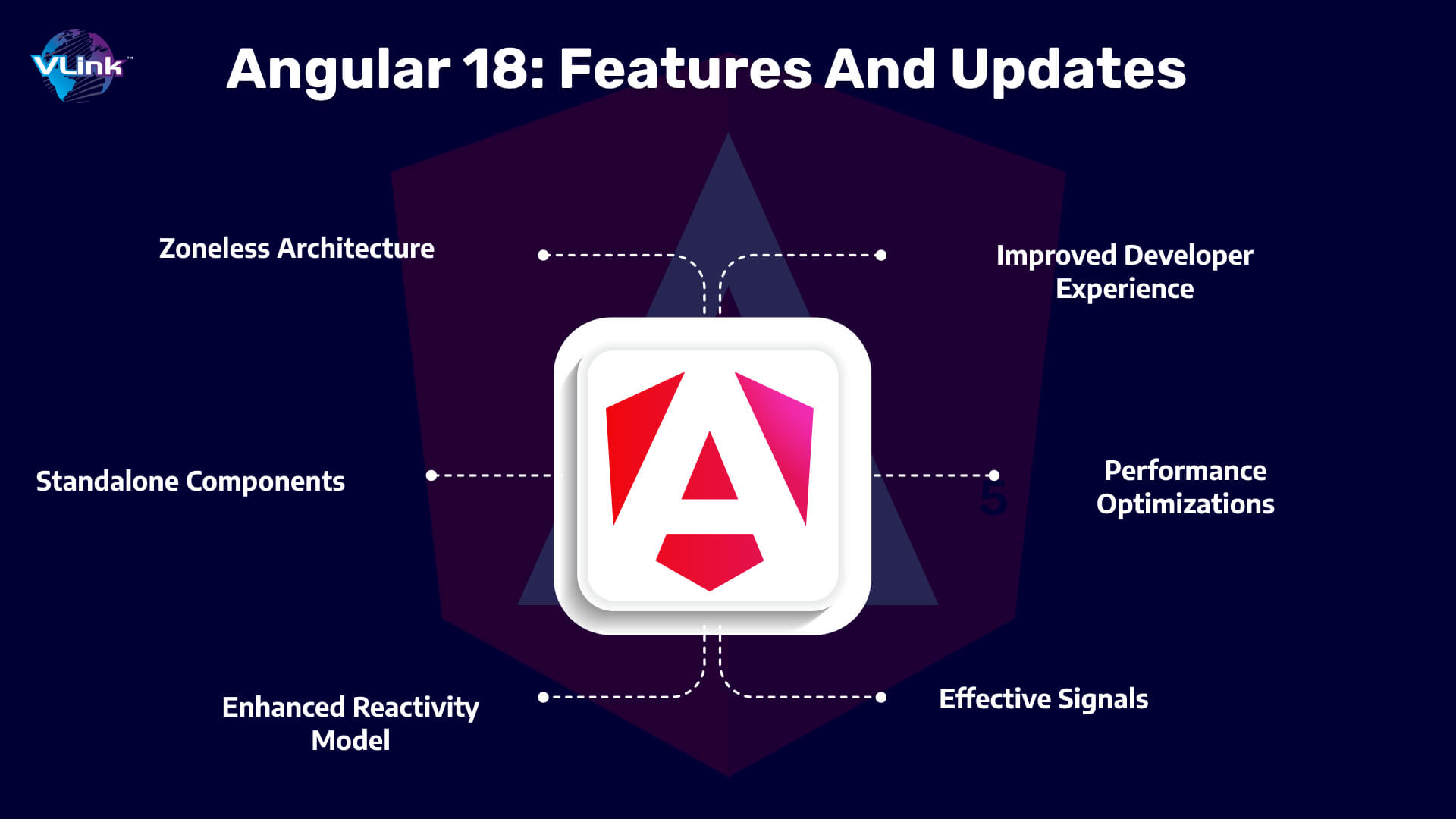 What’s New in Angular 18? Features & Updates