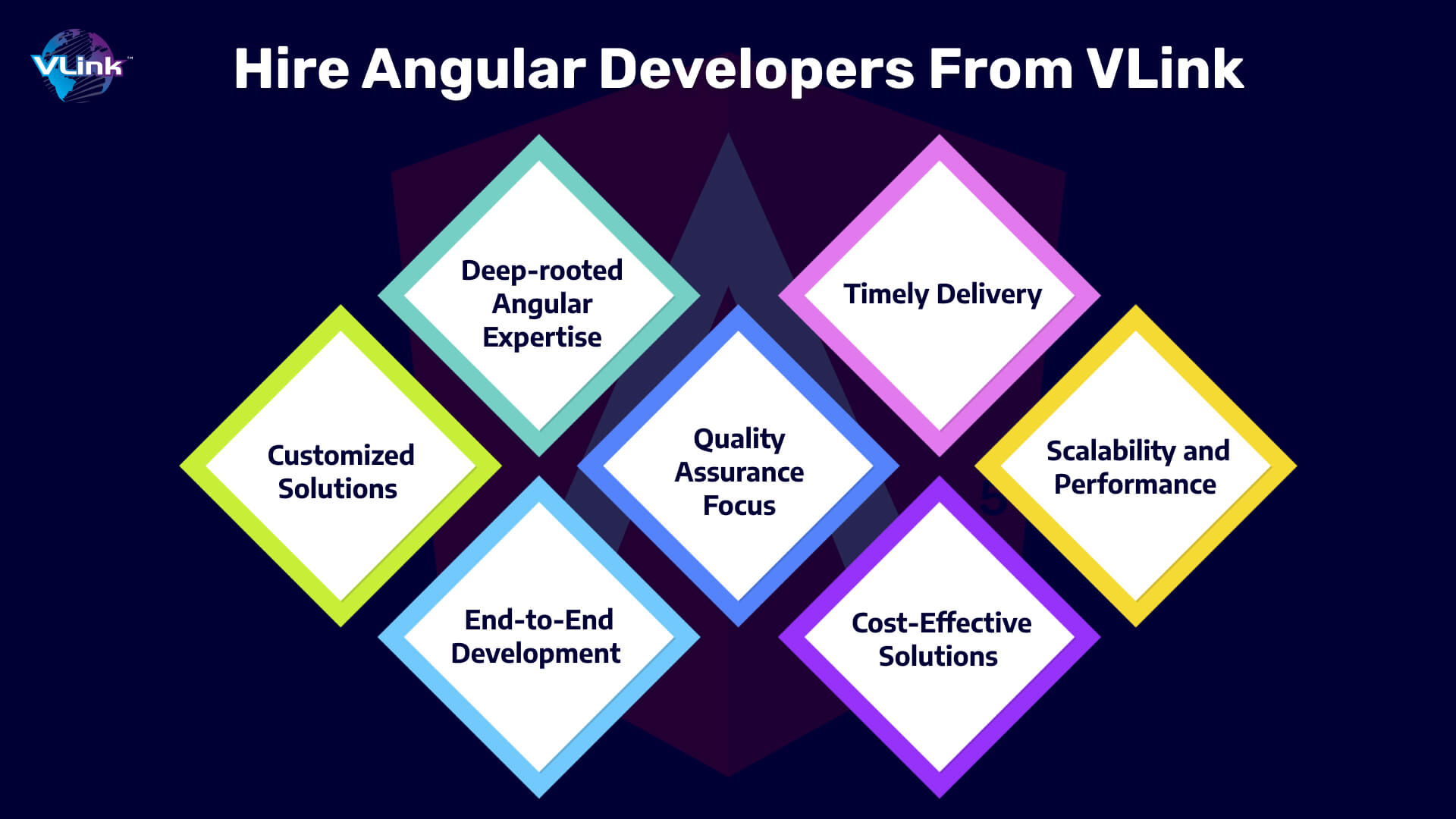Hire Angular Developers from VLink